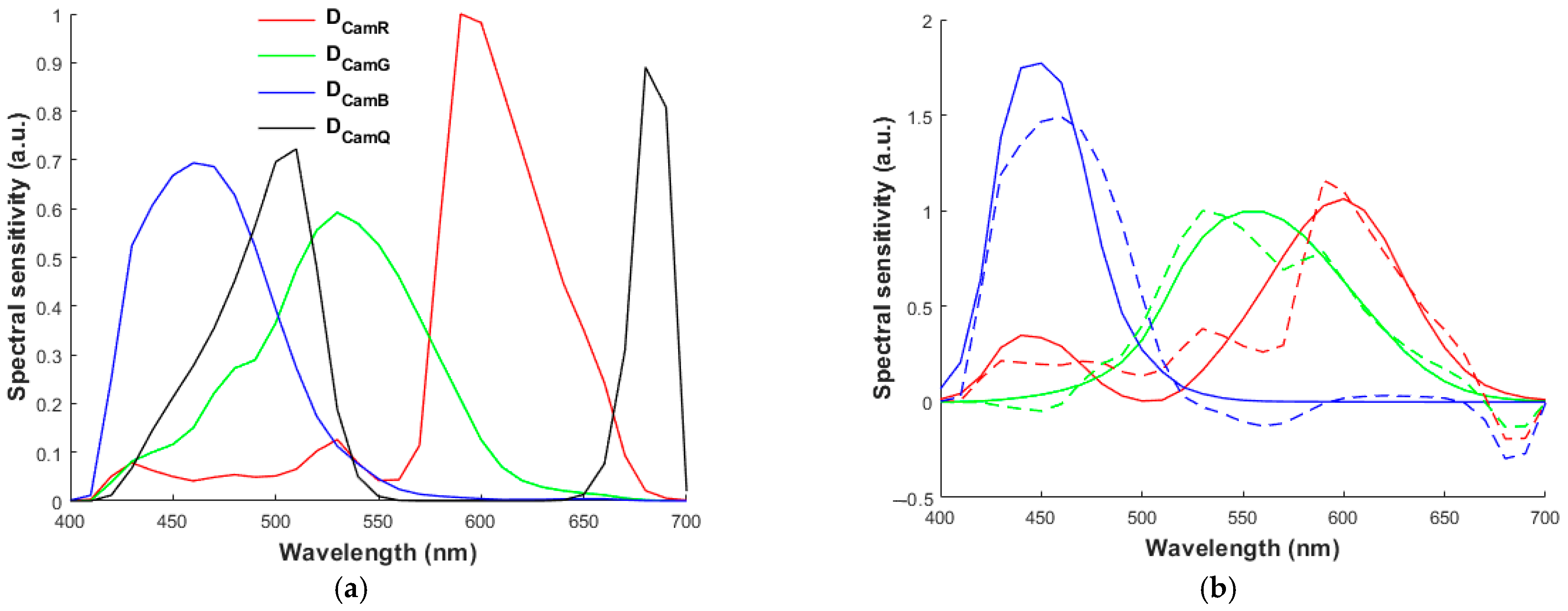 Optics 06 00032 g011