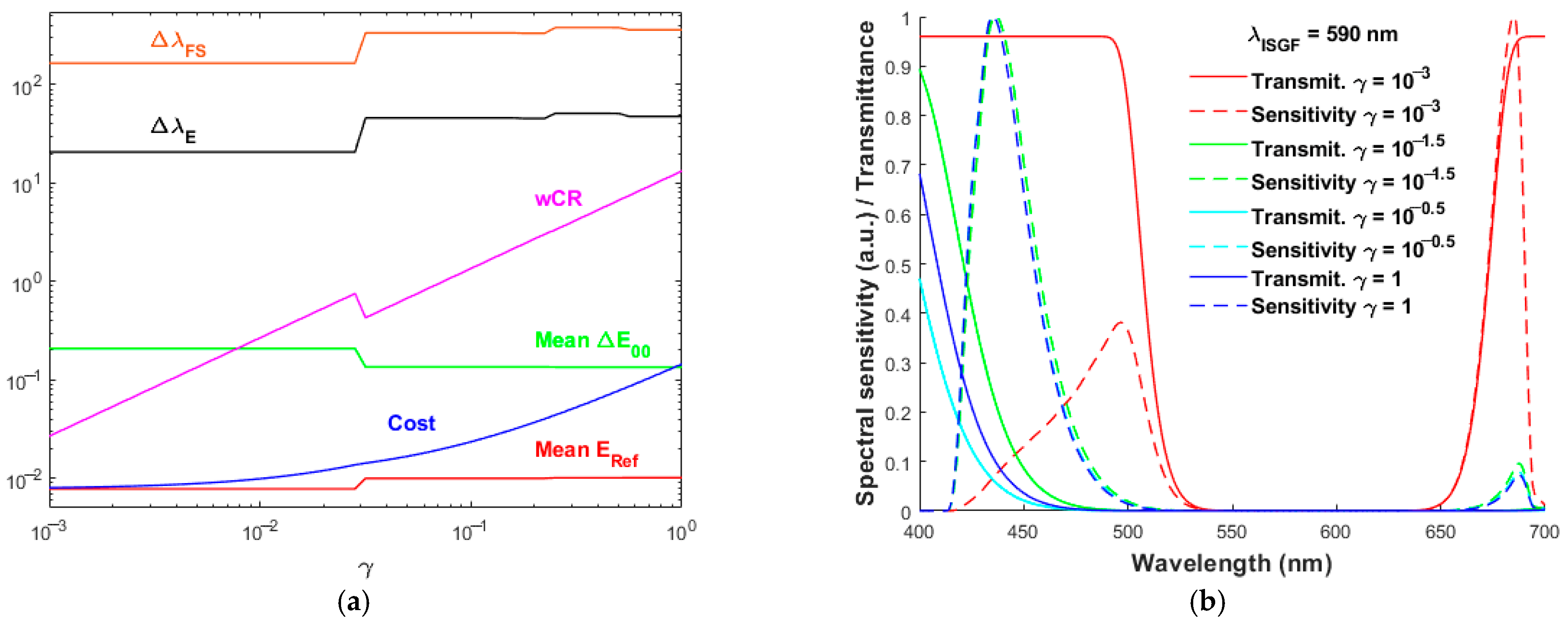 Optics 06 00032 g012