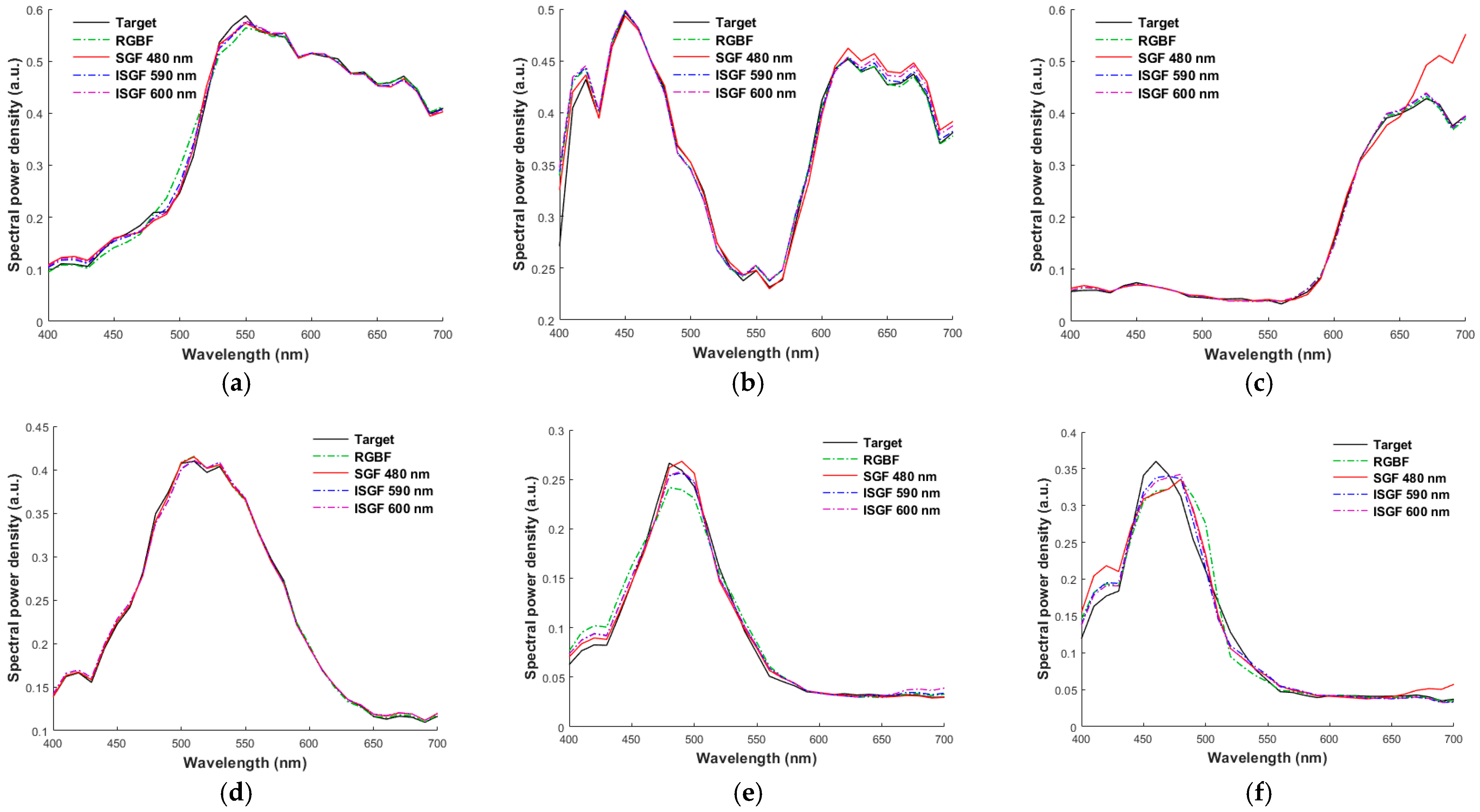 Optics 06 00032 g013