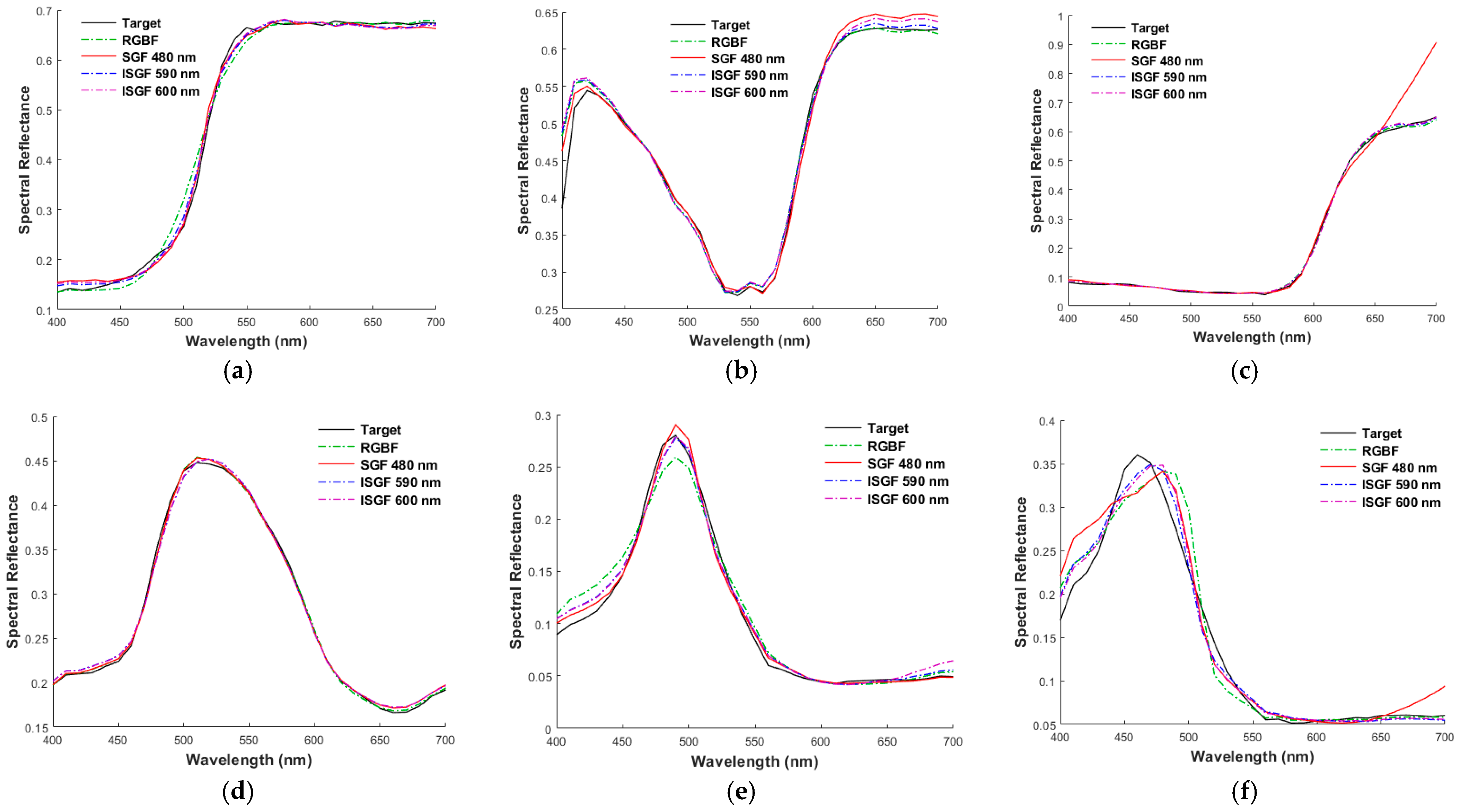 Optics 06 00032 g014