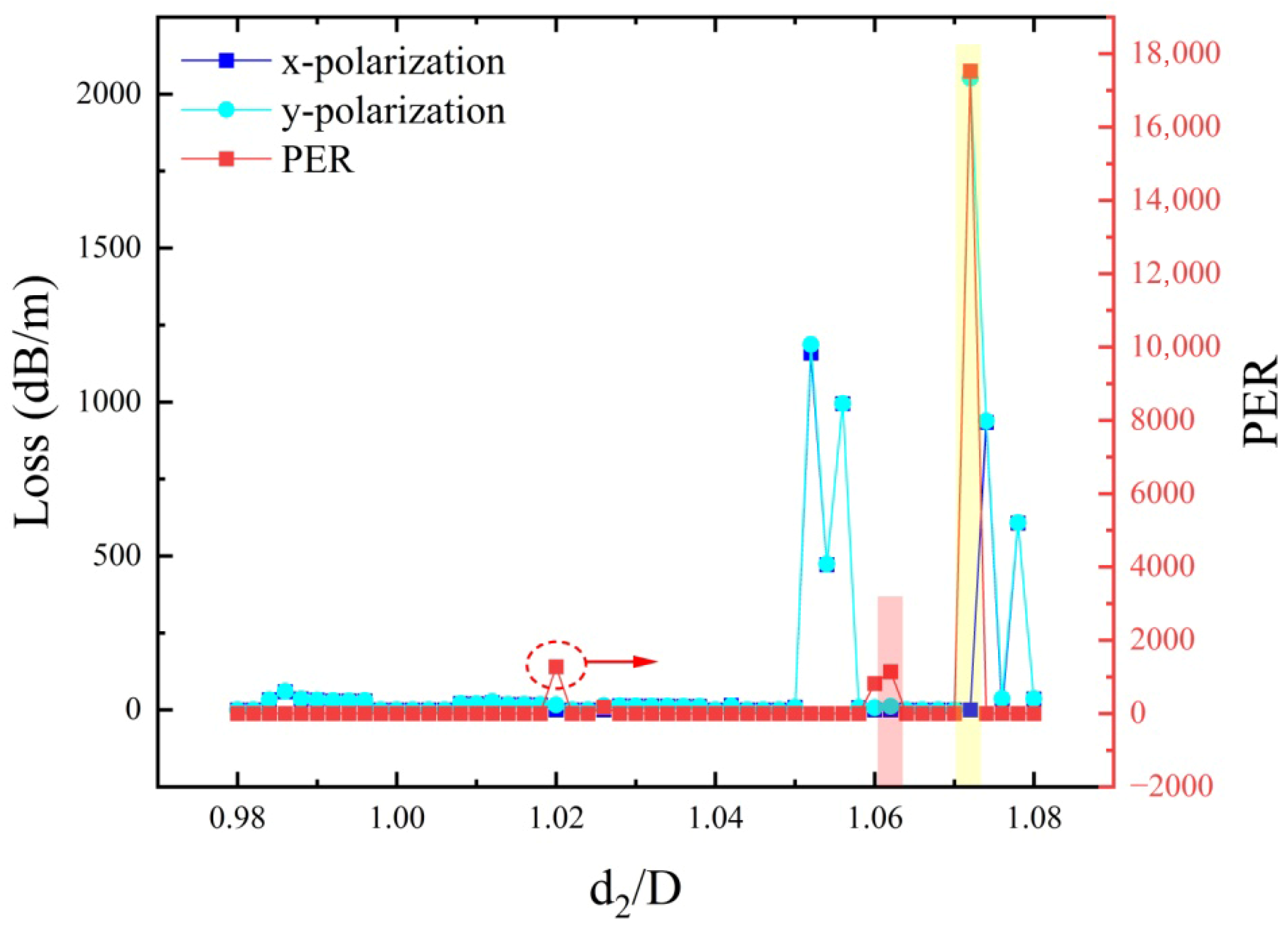Optics 06 00037 g004