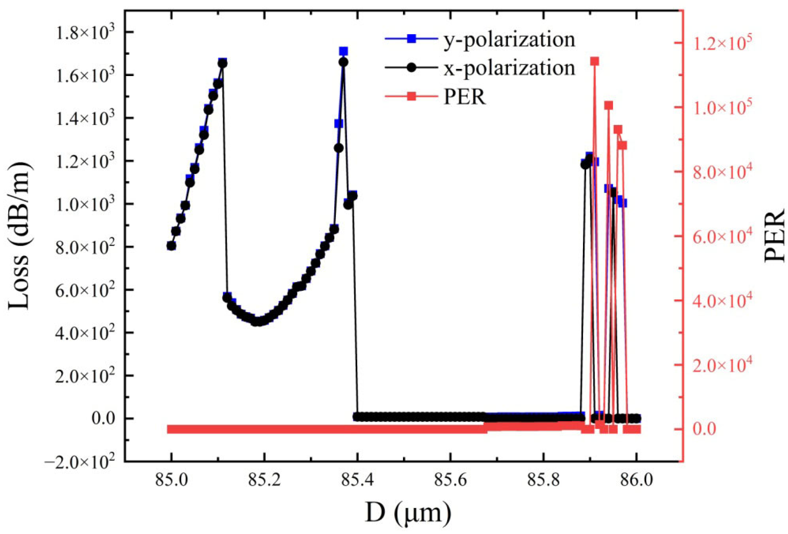 Optics 06 00037 g005