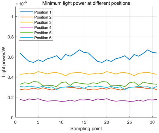Optics 06 00047 g009