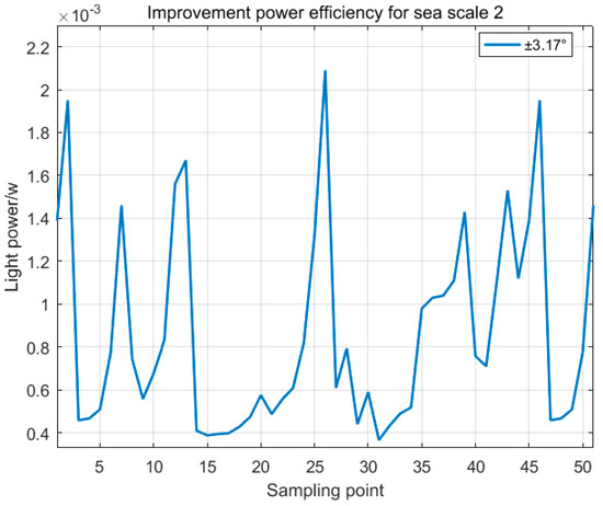 Optics 06 00047 g012