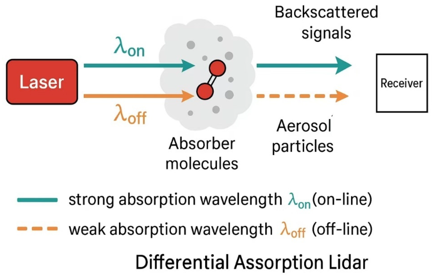 Optics 06 00048 g001