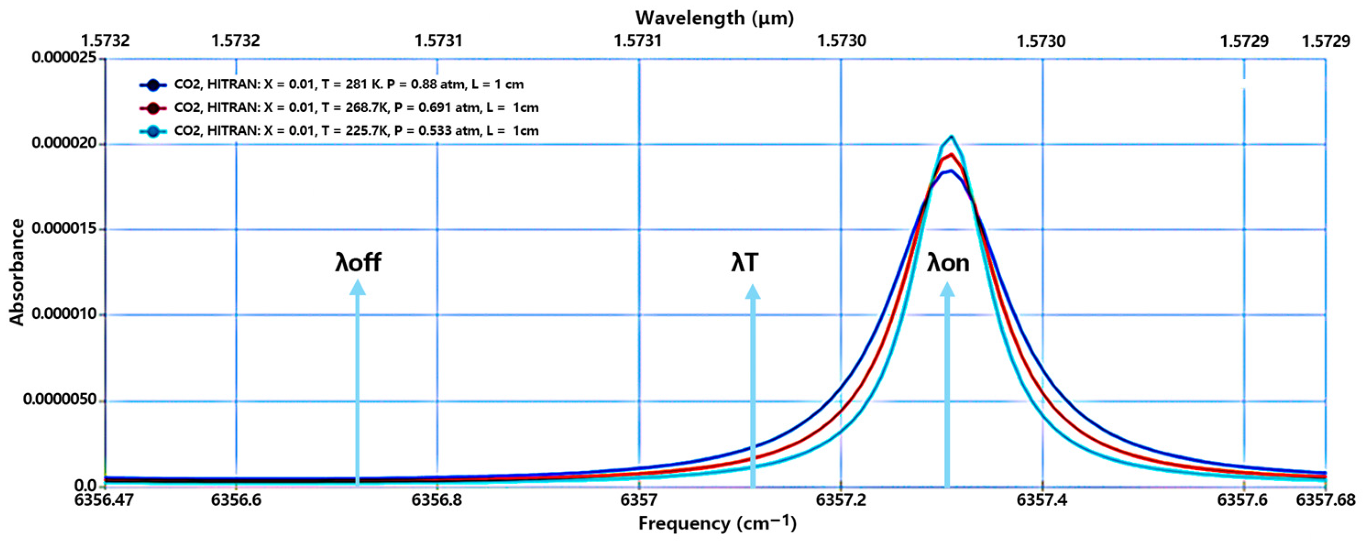 Optics 06 00048 g002