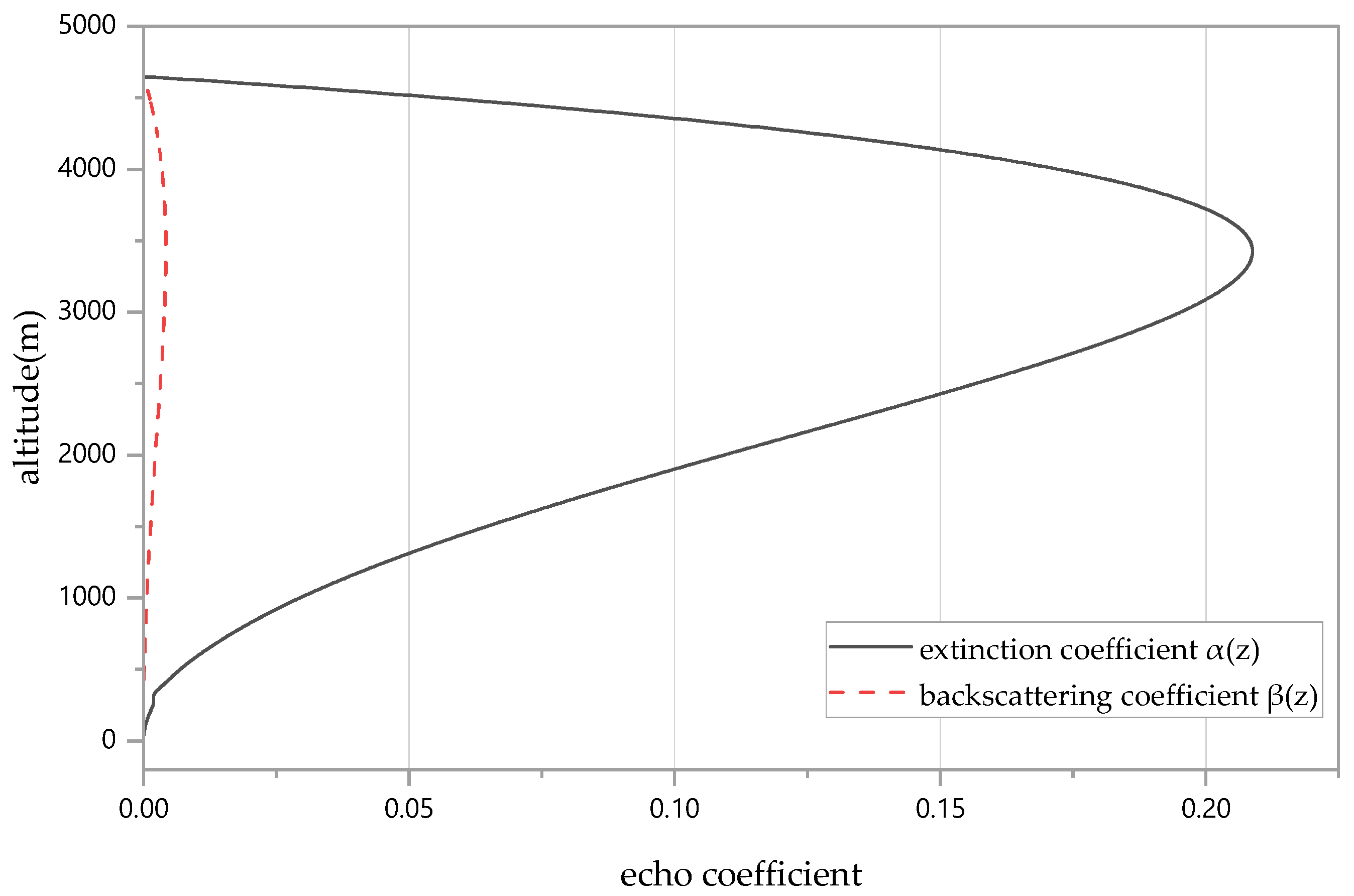 Optics 06 00048 g004