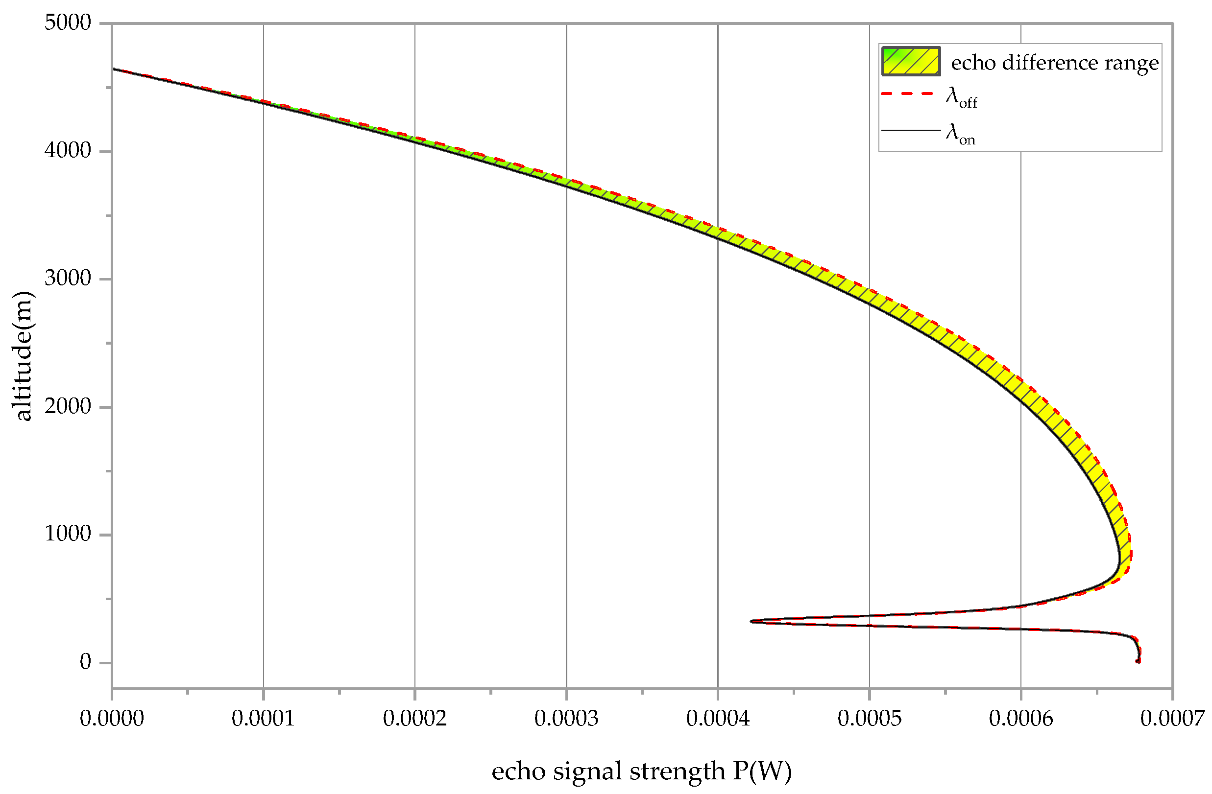 Optics 06 00048 g005