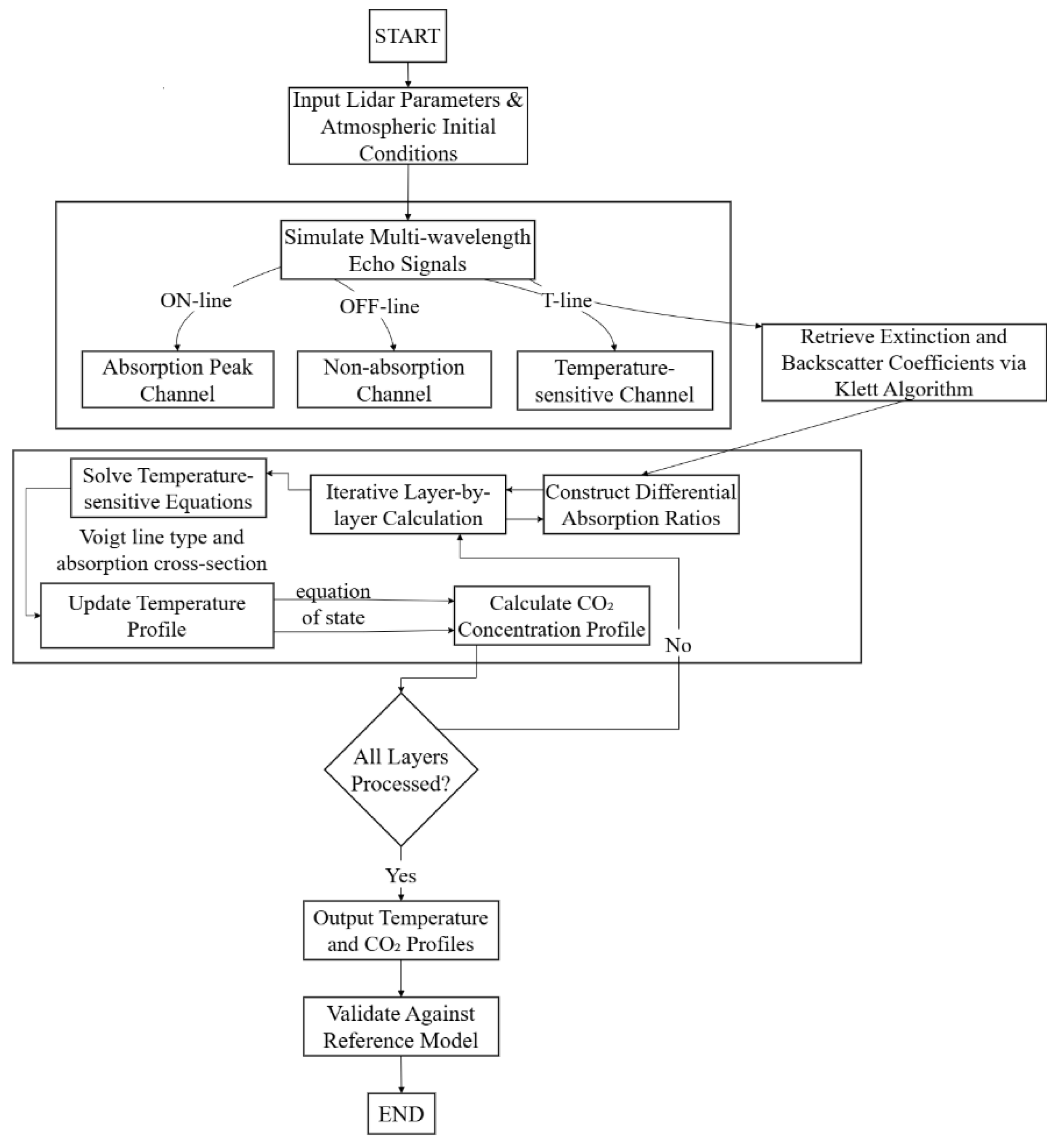 Optics 06 00048 g010