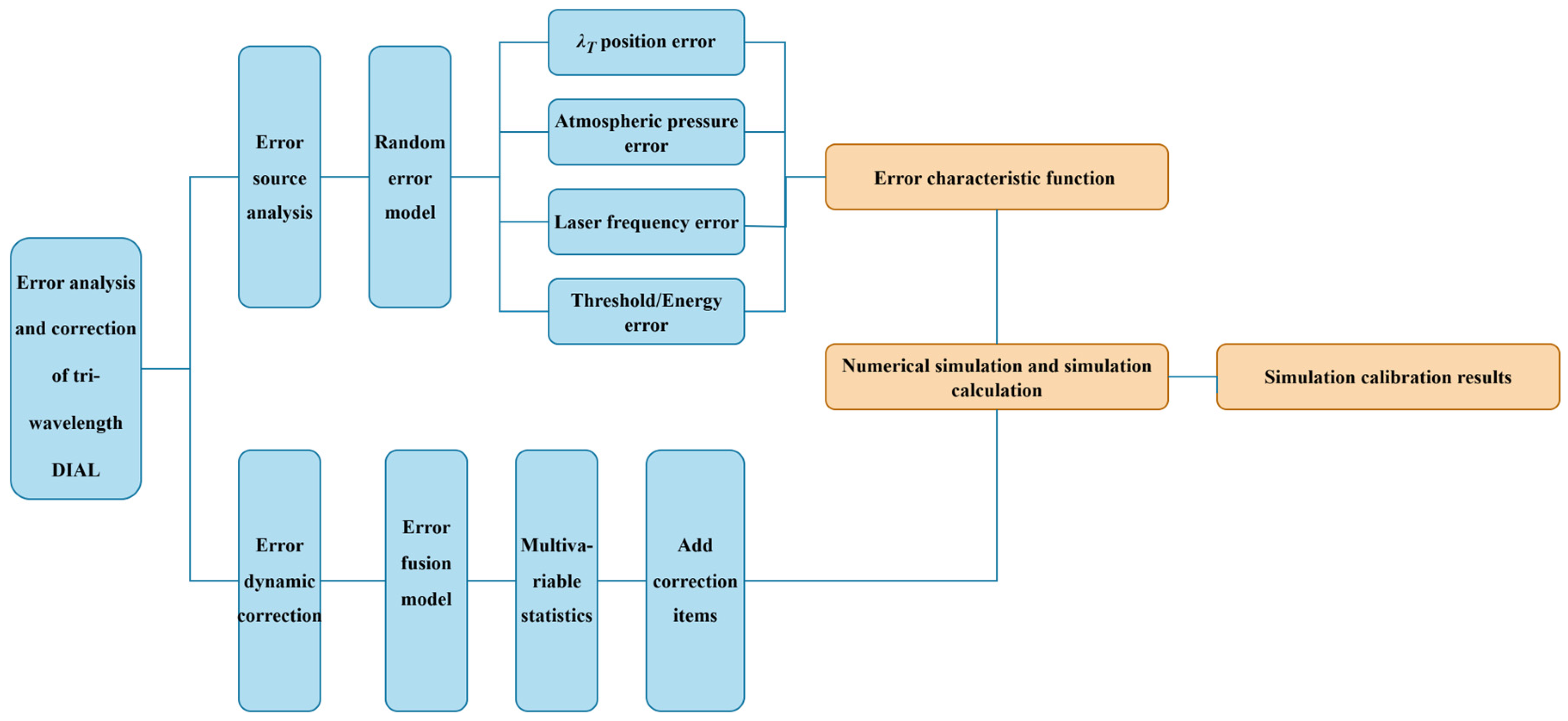 Optics 06 00048 g011