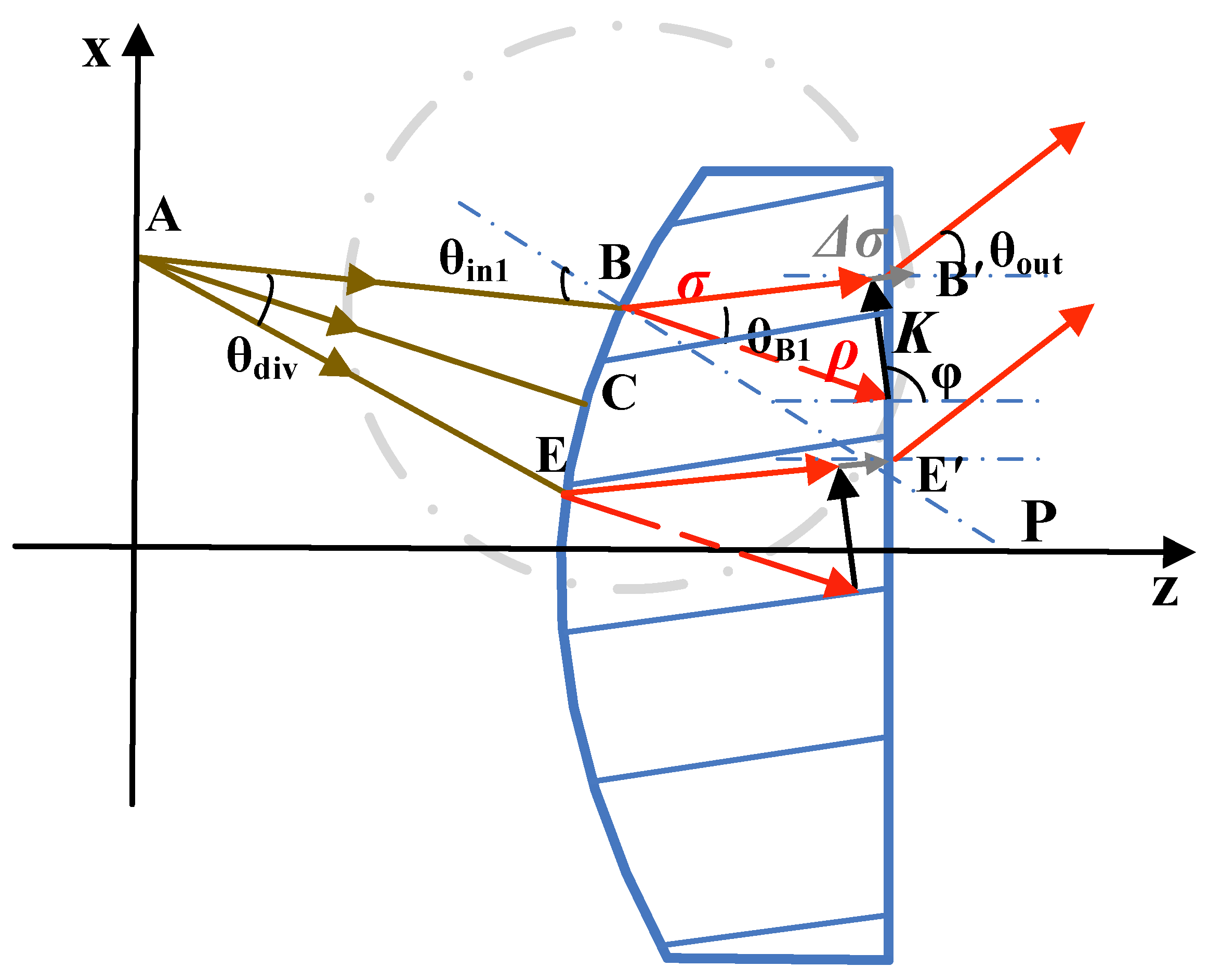 Optics 06 00049 g001