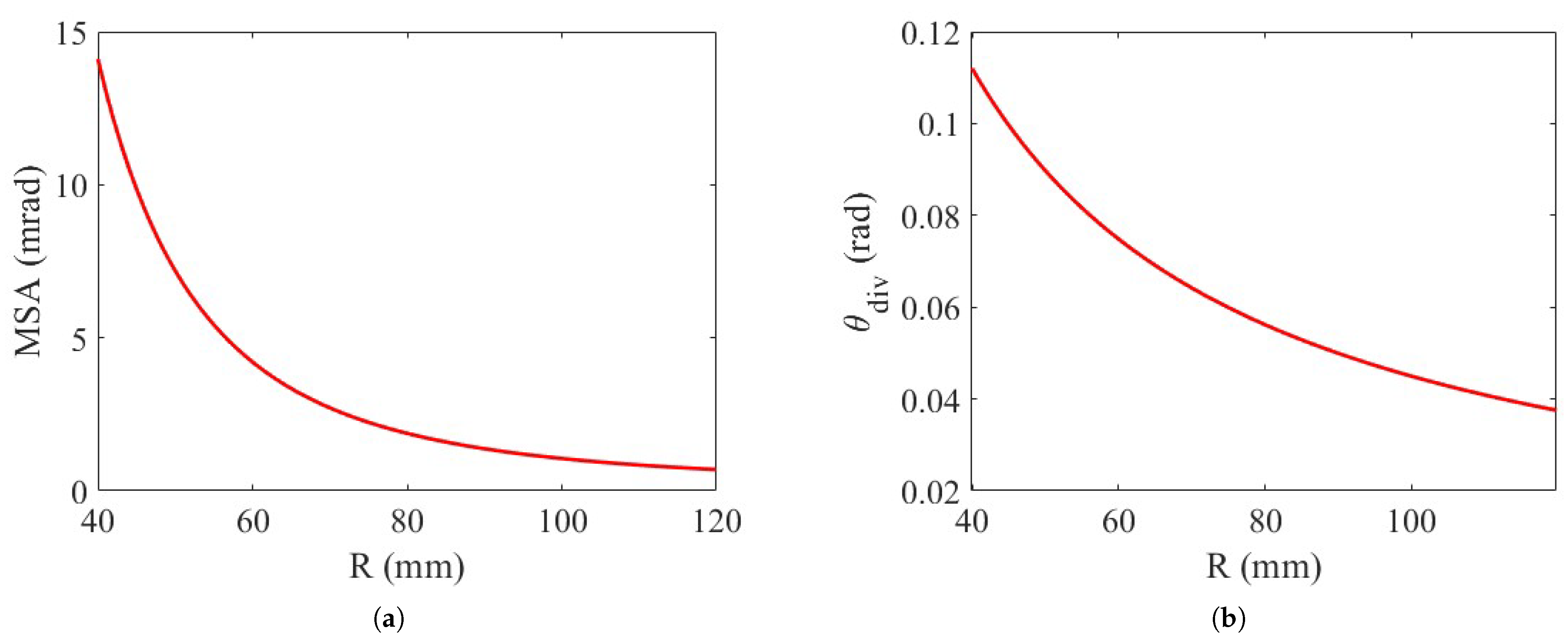 Optics 06 00049 g002