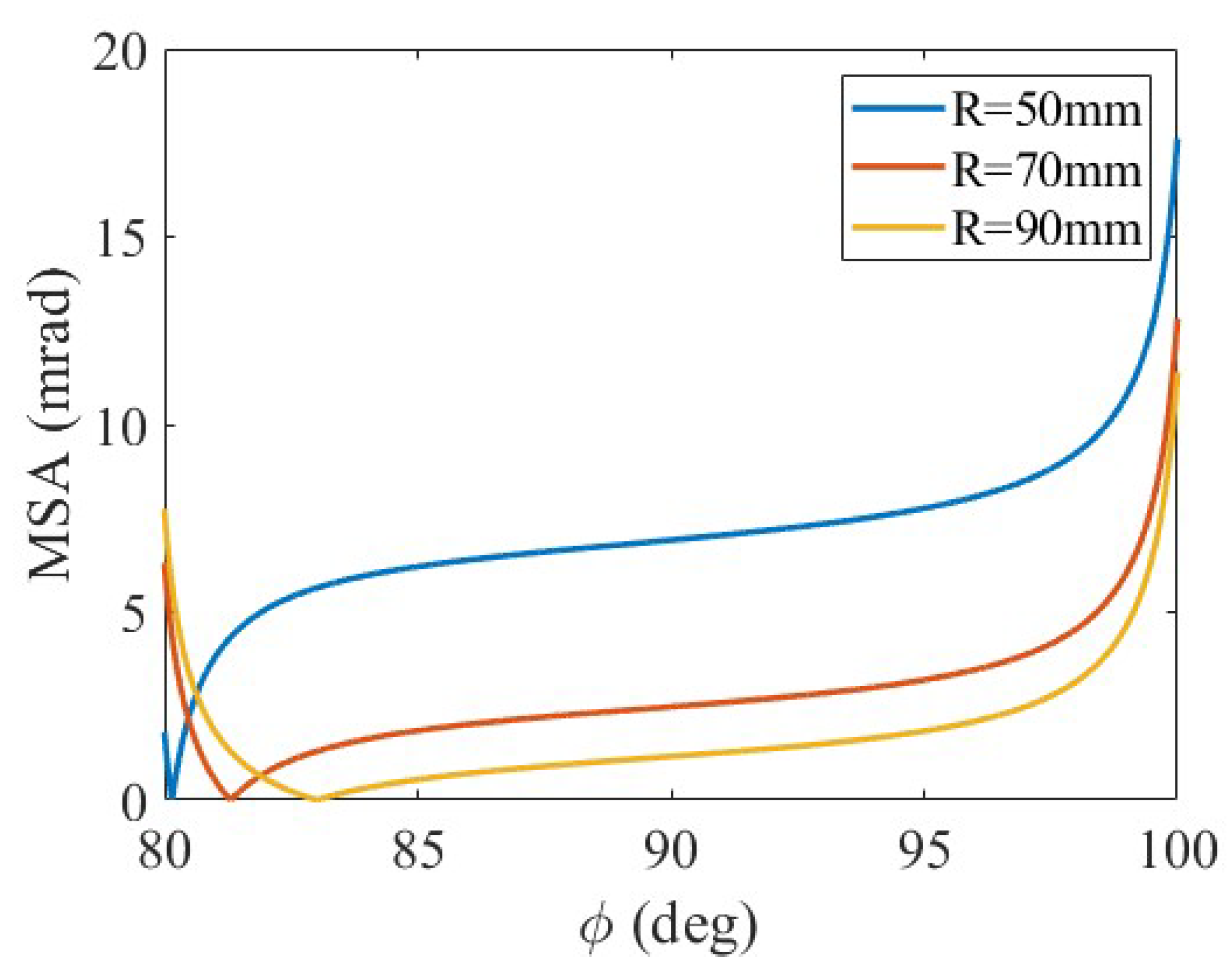 Optics 06 00049 g003