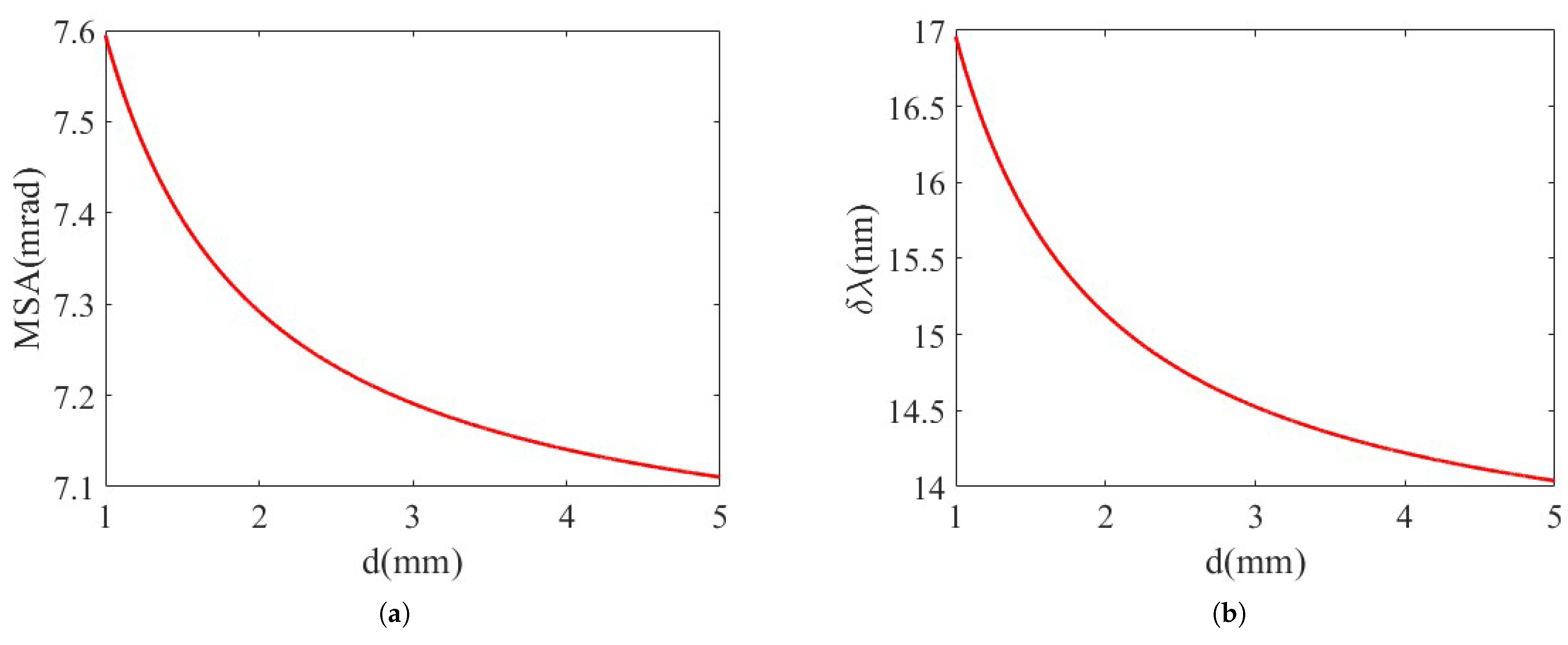 Optics 06 00049 g005