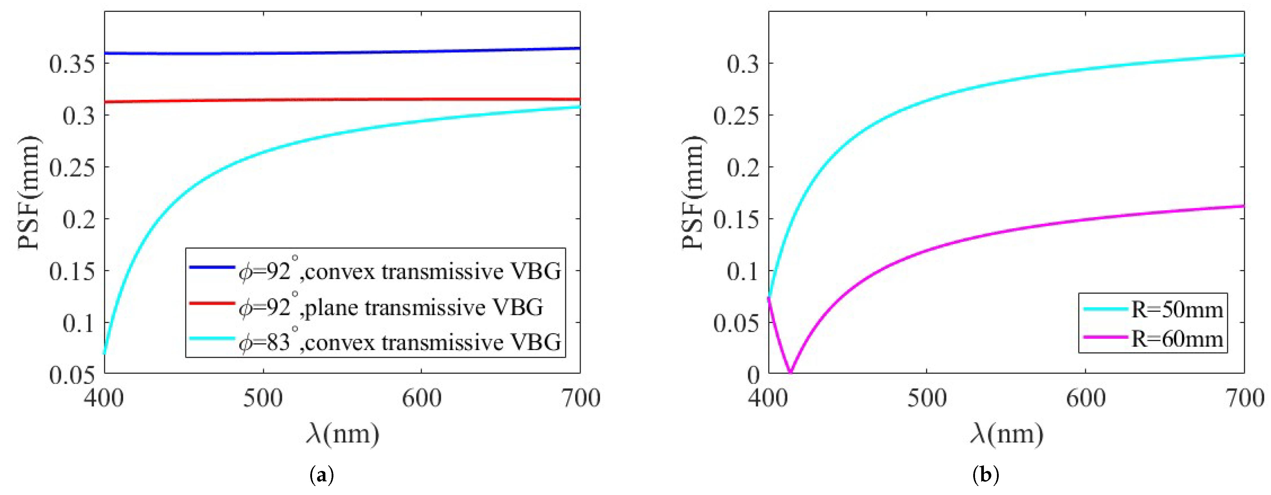 Optics 06 00049 g006