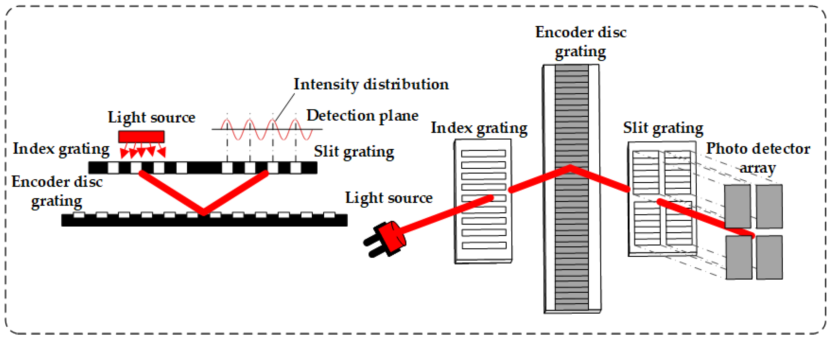 Optics 06 00062 g002 Optics 06 00062 g002