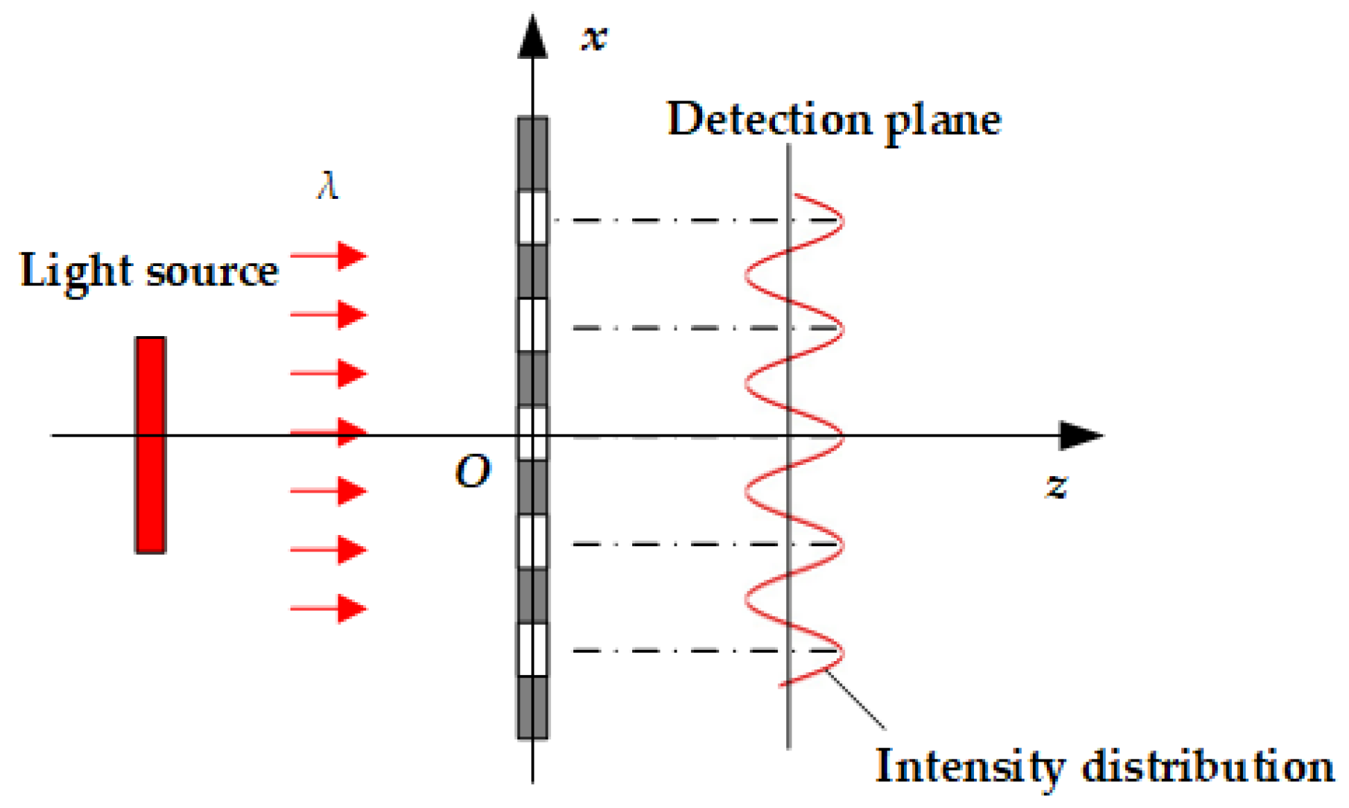 Optics 06 00062 g003 Optics 06 00062 g003