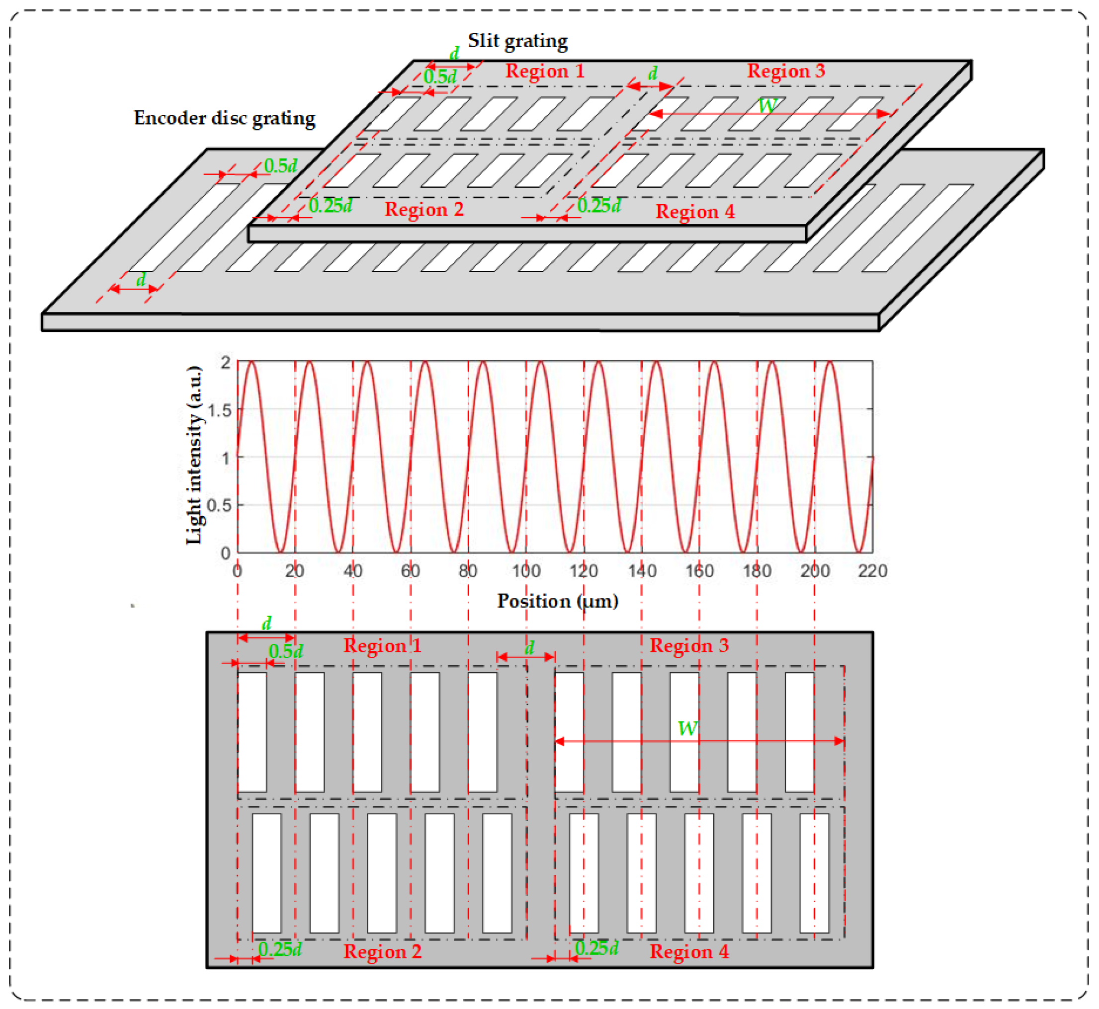 Optics 06 00062 g004 Optics 06 00062 g004