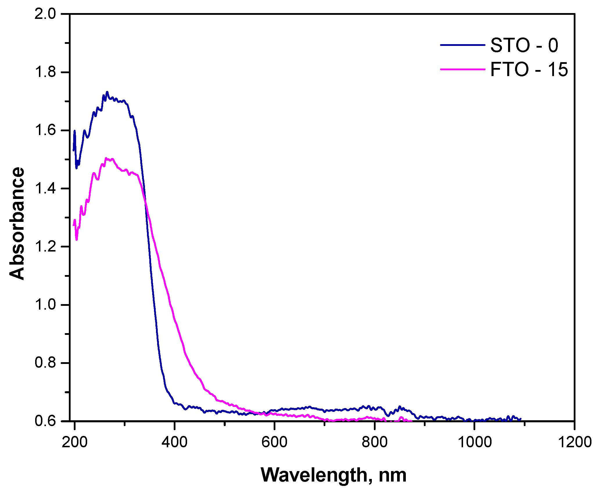 Optics 07 00019 g005