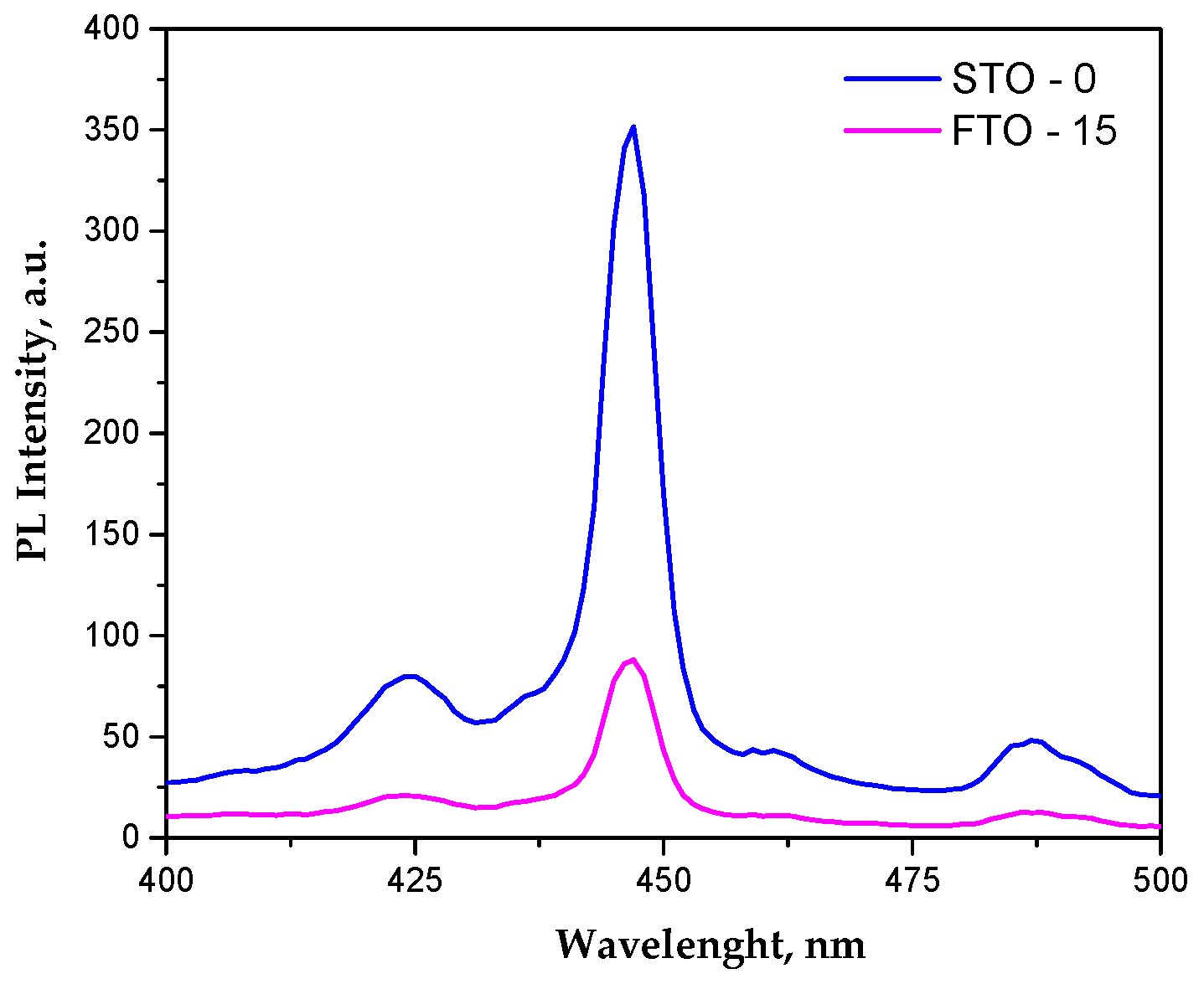 Optics 07 00019 g006