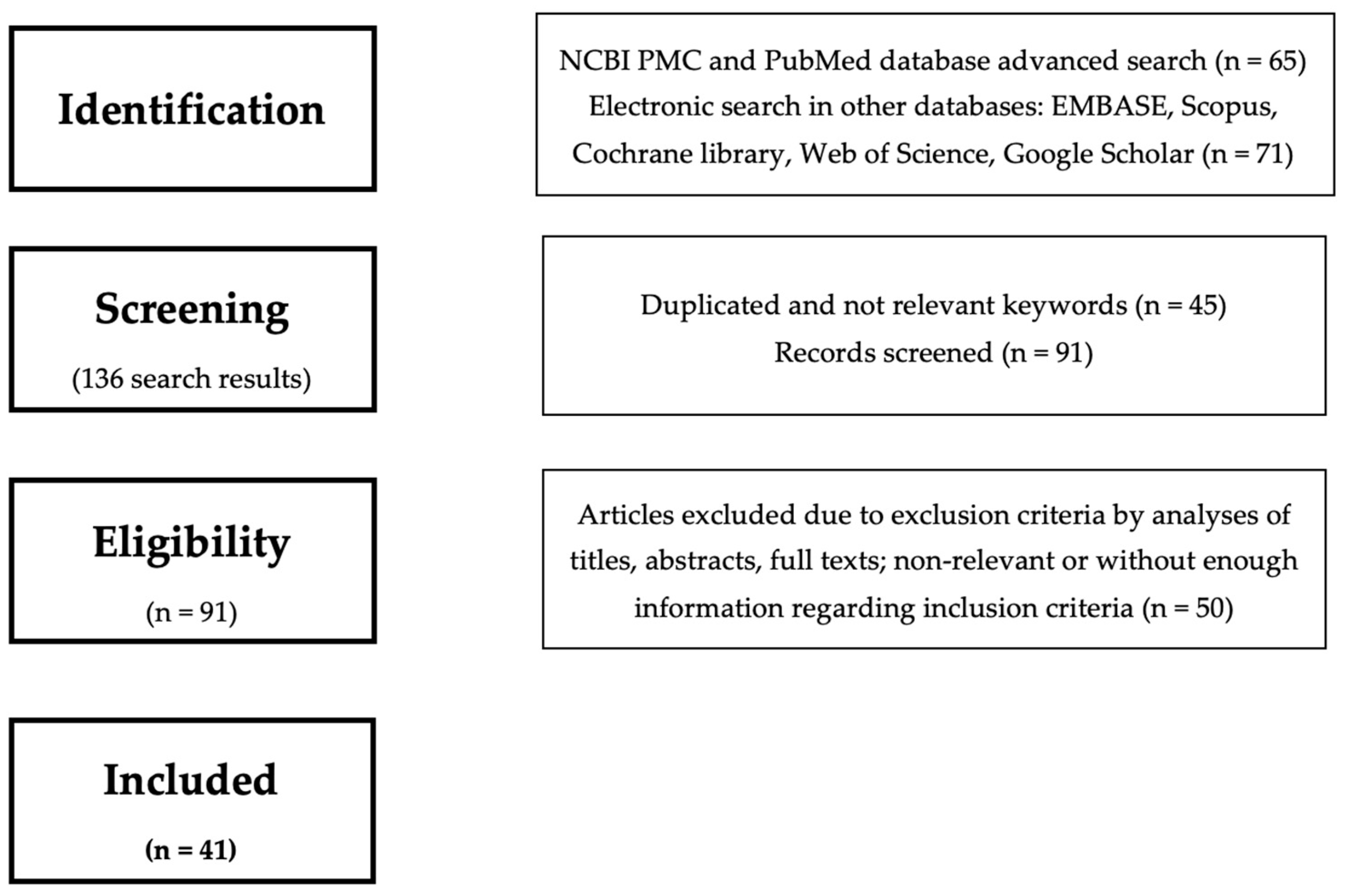 Oral 02 00004 g001 Oral 02 00004 g001
