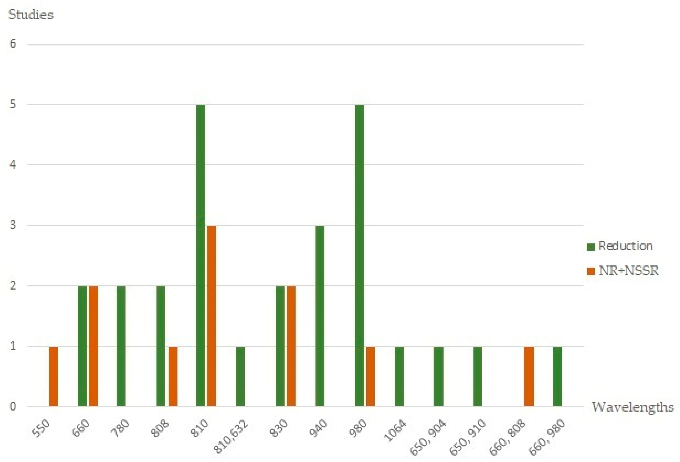 Oral 02 00004 g002 Oral 02 00004 g002