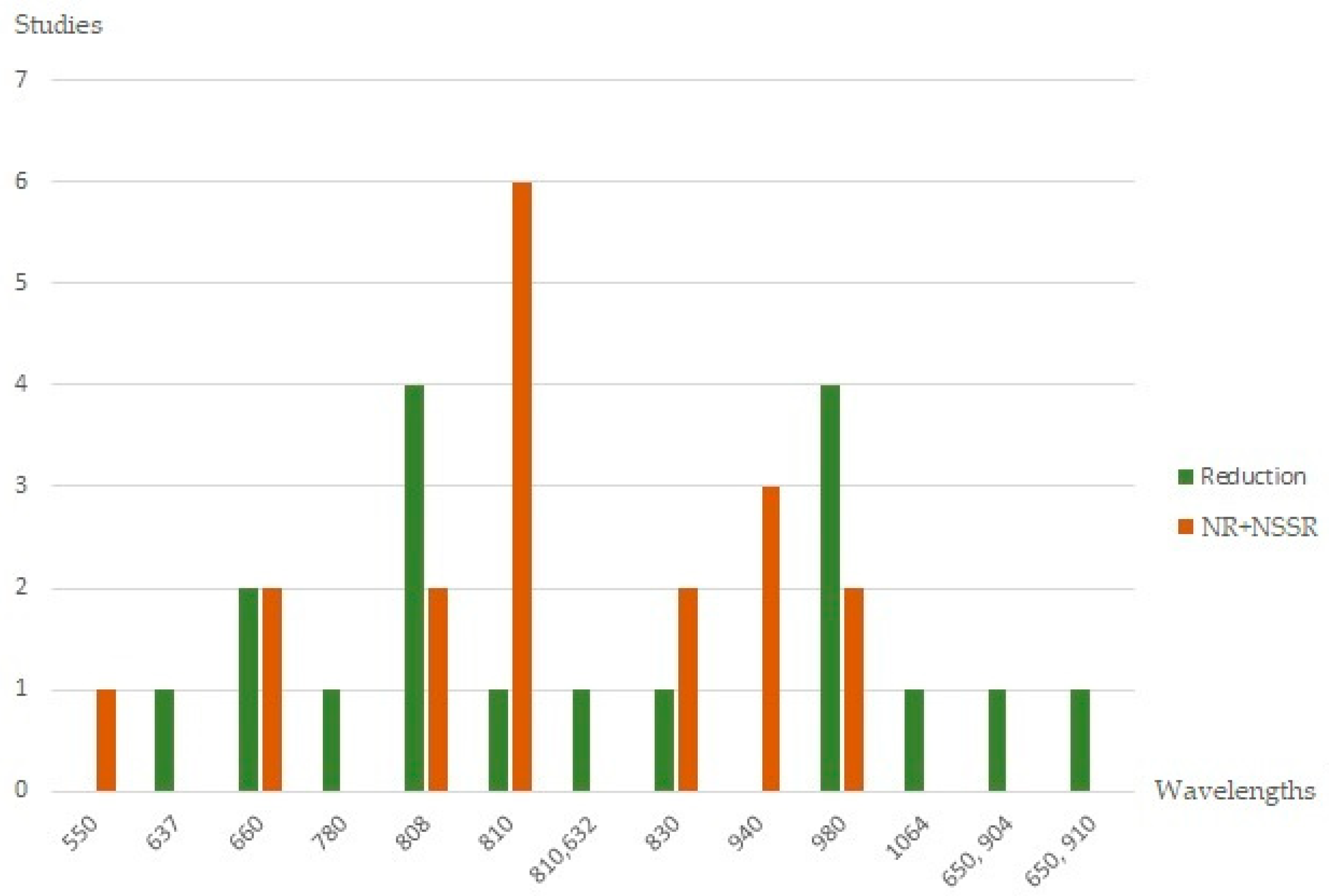 Oral 02 00004 g003 Oral 02 00004 g003