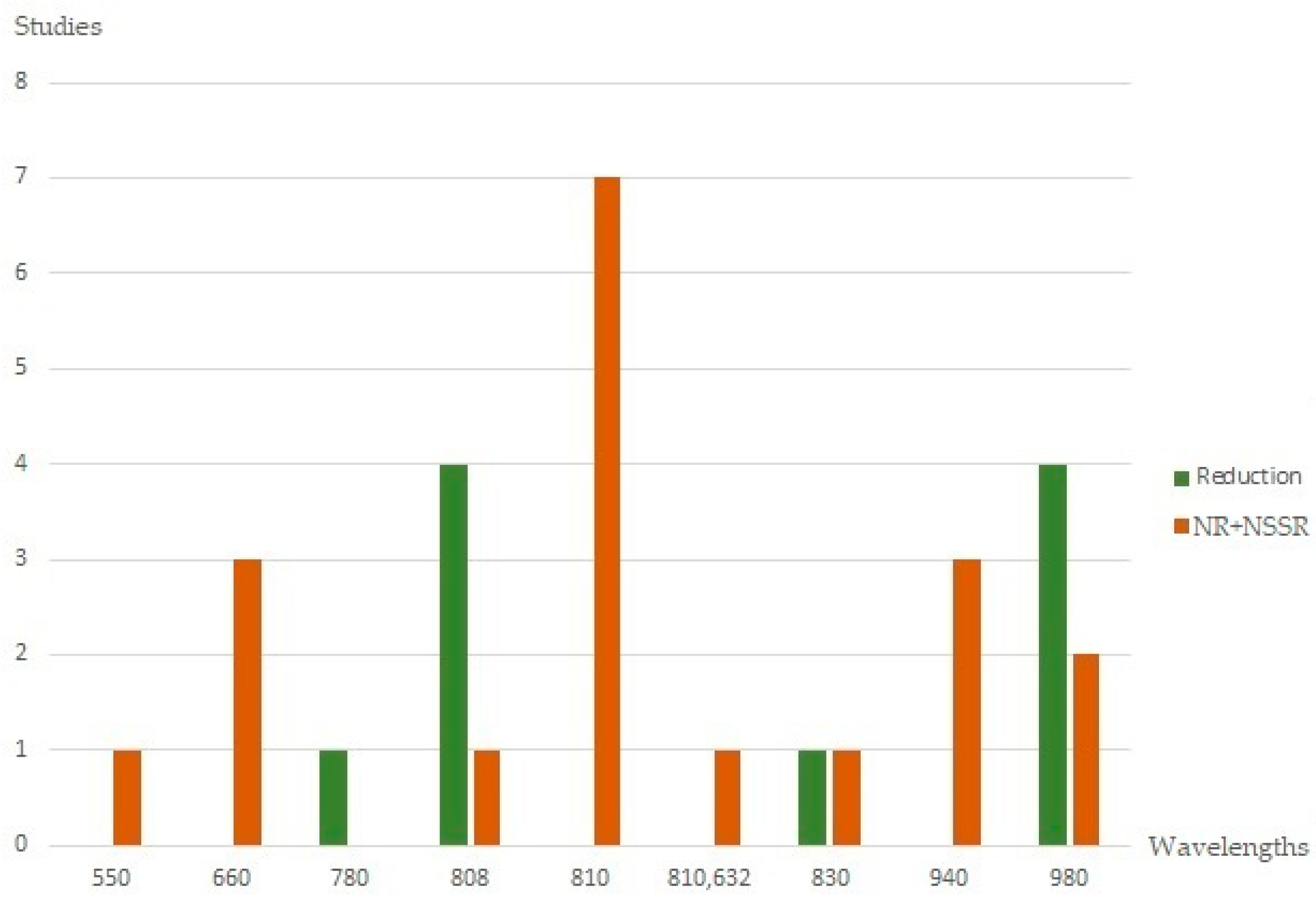 Oral 02 00004 g004 Oral 02 00004 g004