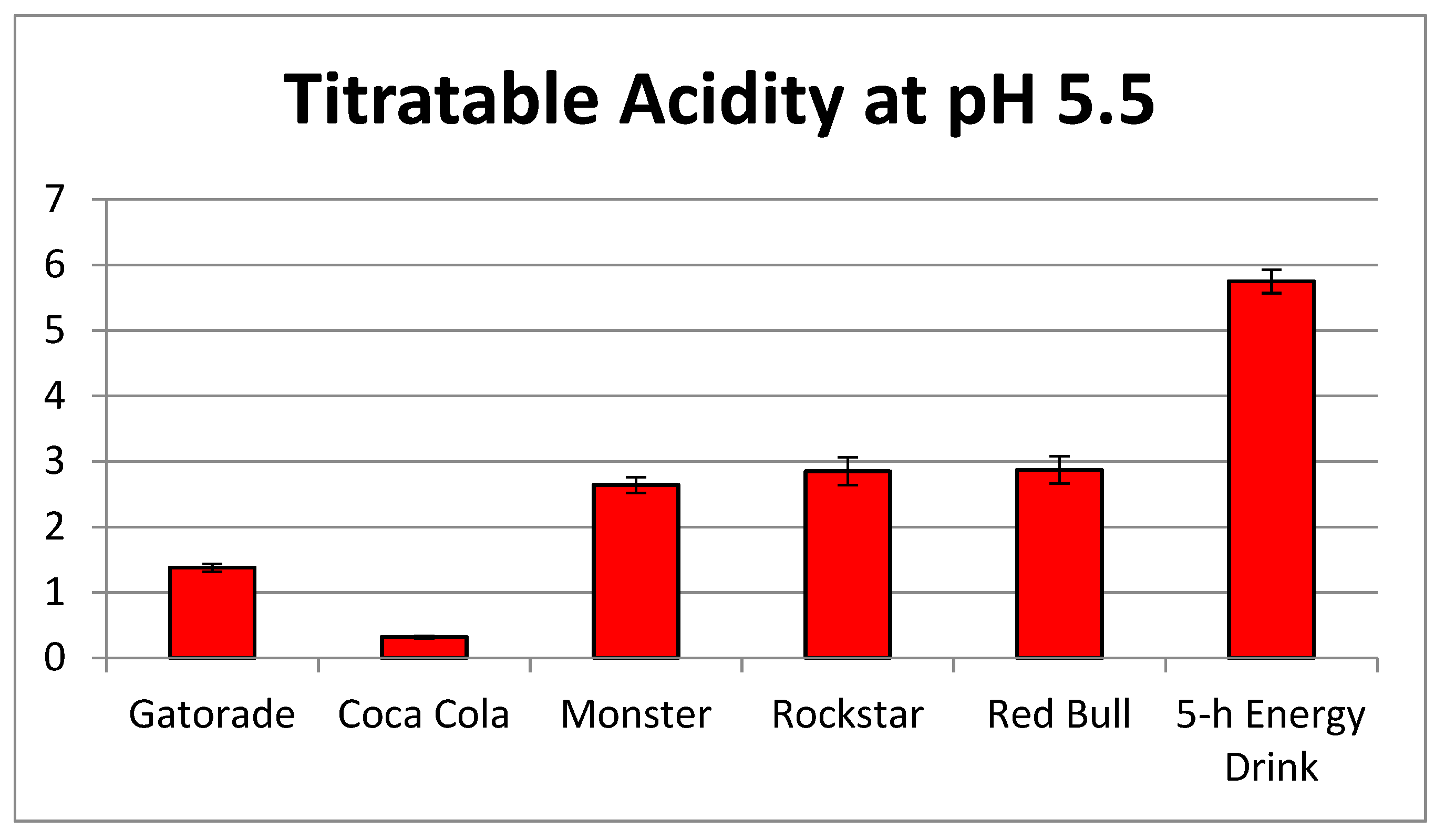 Oral 04 00009 g006 Oral 04 00009 g006