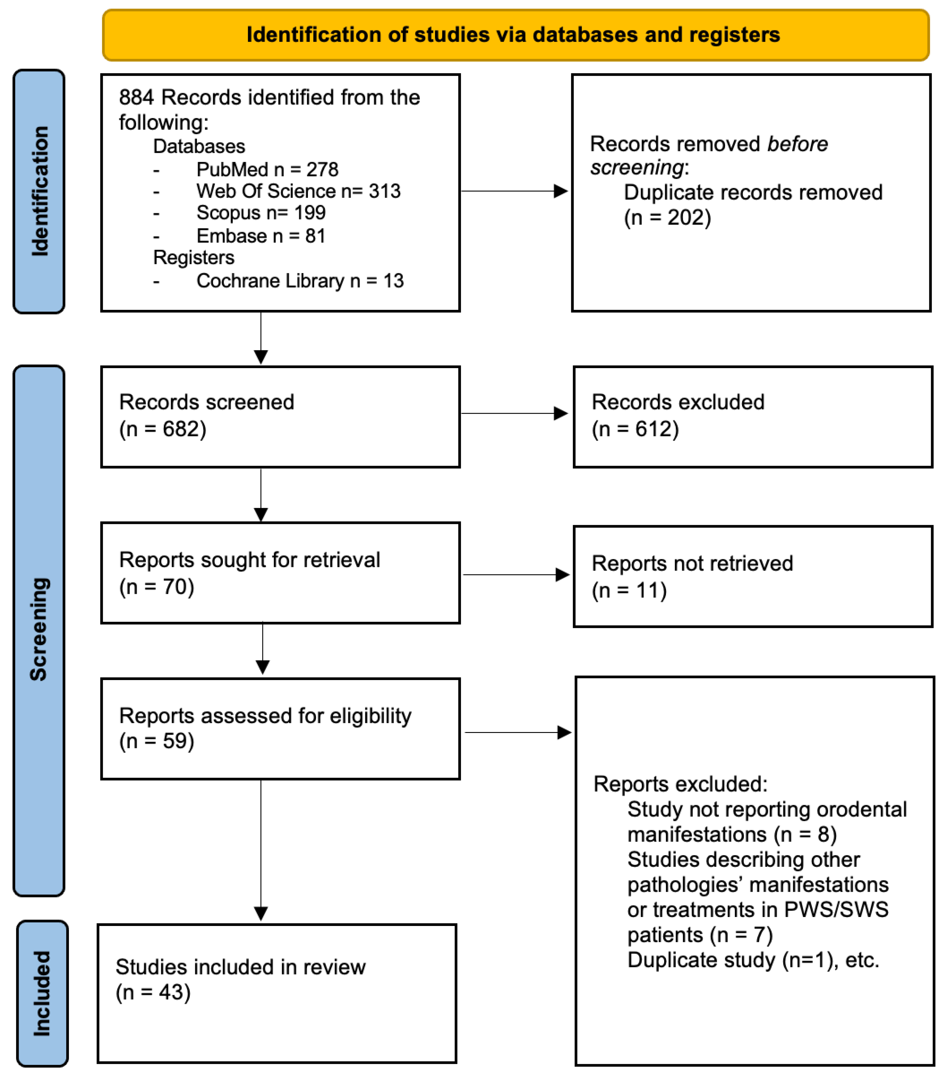 Oral 05 00016 g001