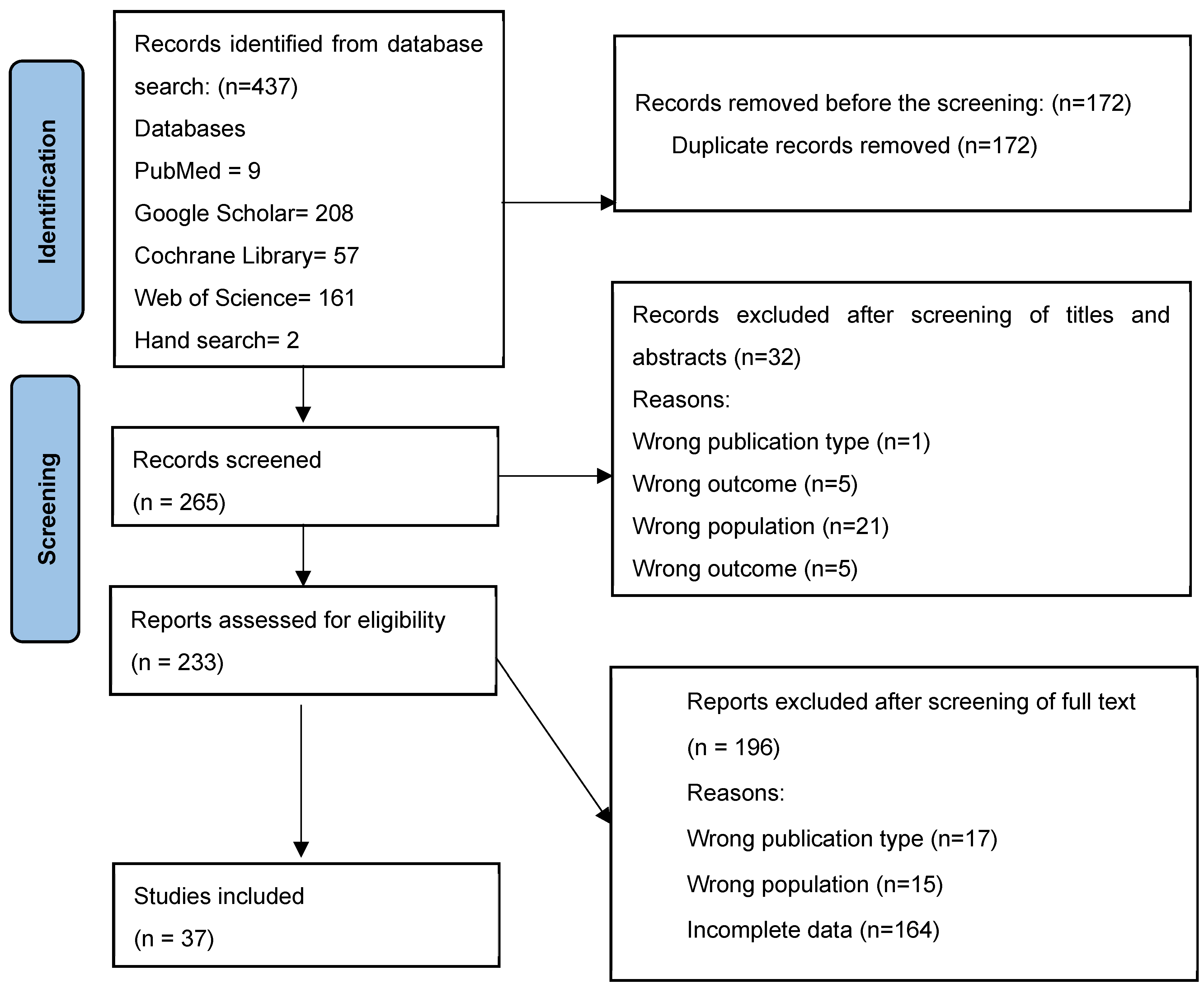 Oral 05 00023 g001 Oral 05 00023 g001