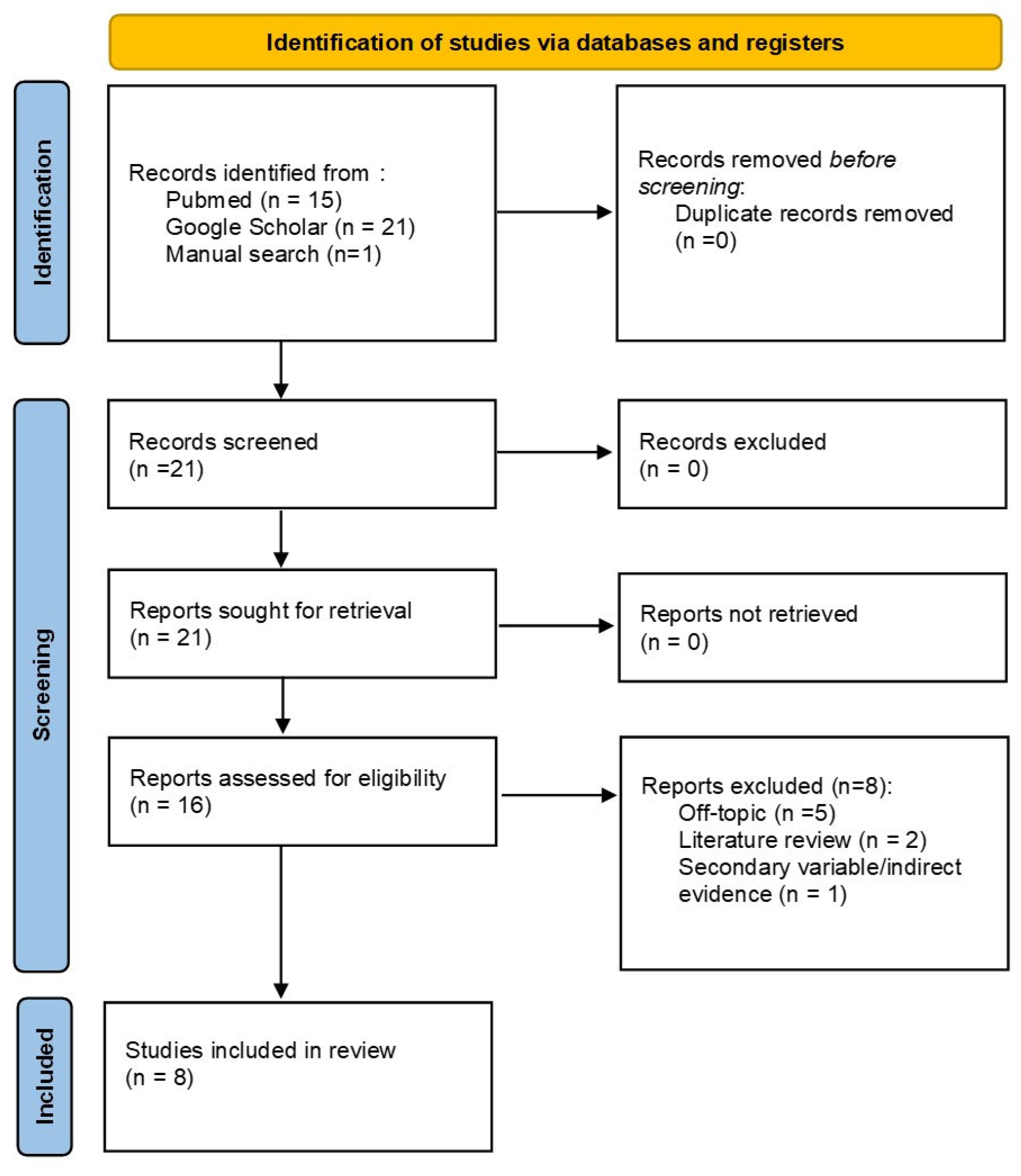 Oral 05 00056 g001