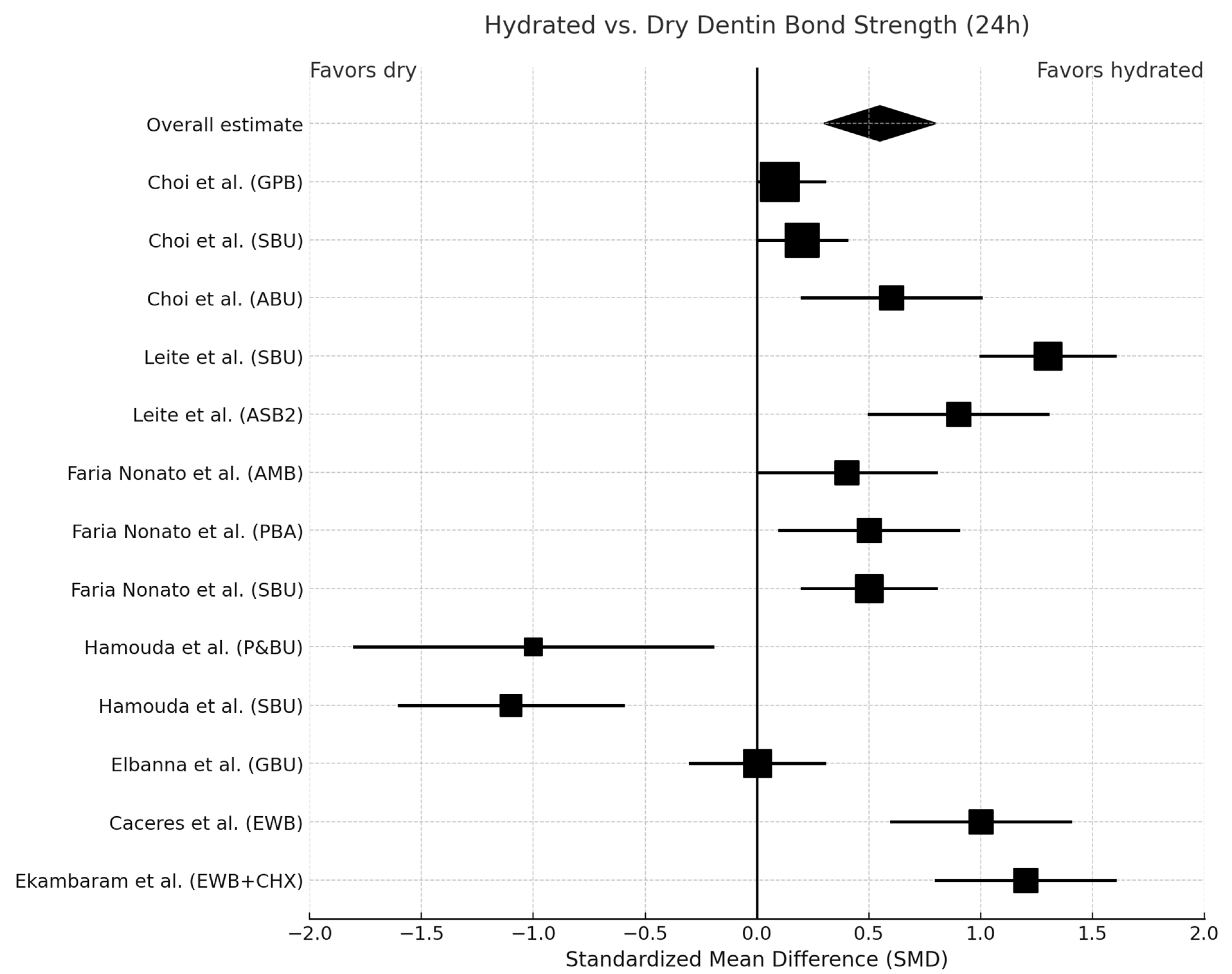 Oral 05 00063 g002 Oral 05 00063 g002