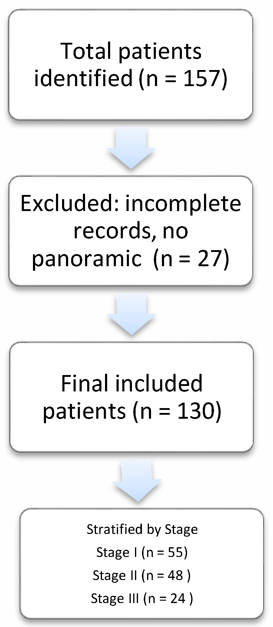Oral 06 00003 g002 Oral 06 00003 g002