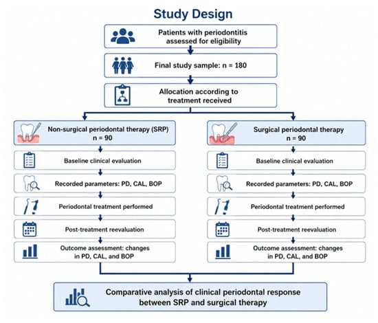 Study design.