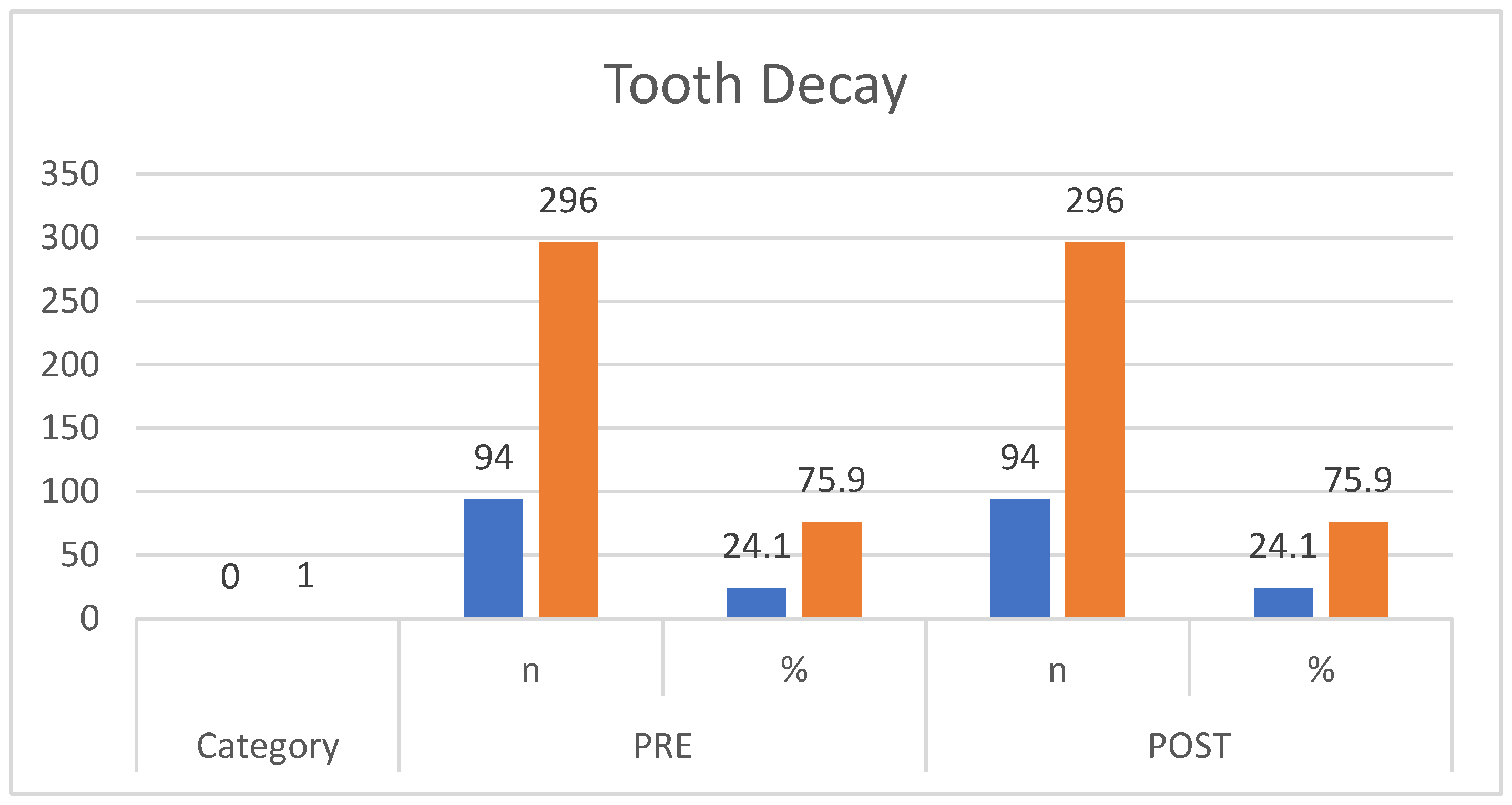 Oral 06 00108 g002 Oral 06 00108 g002