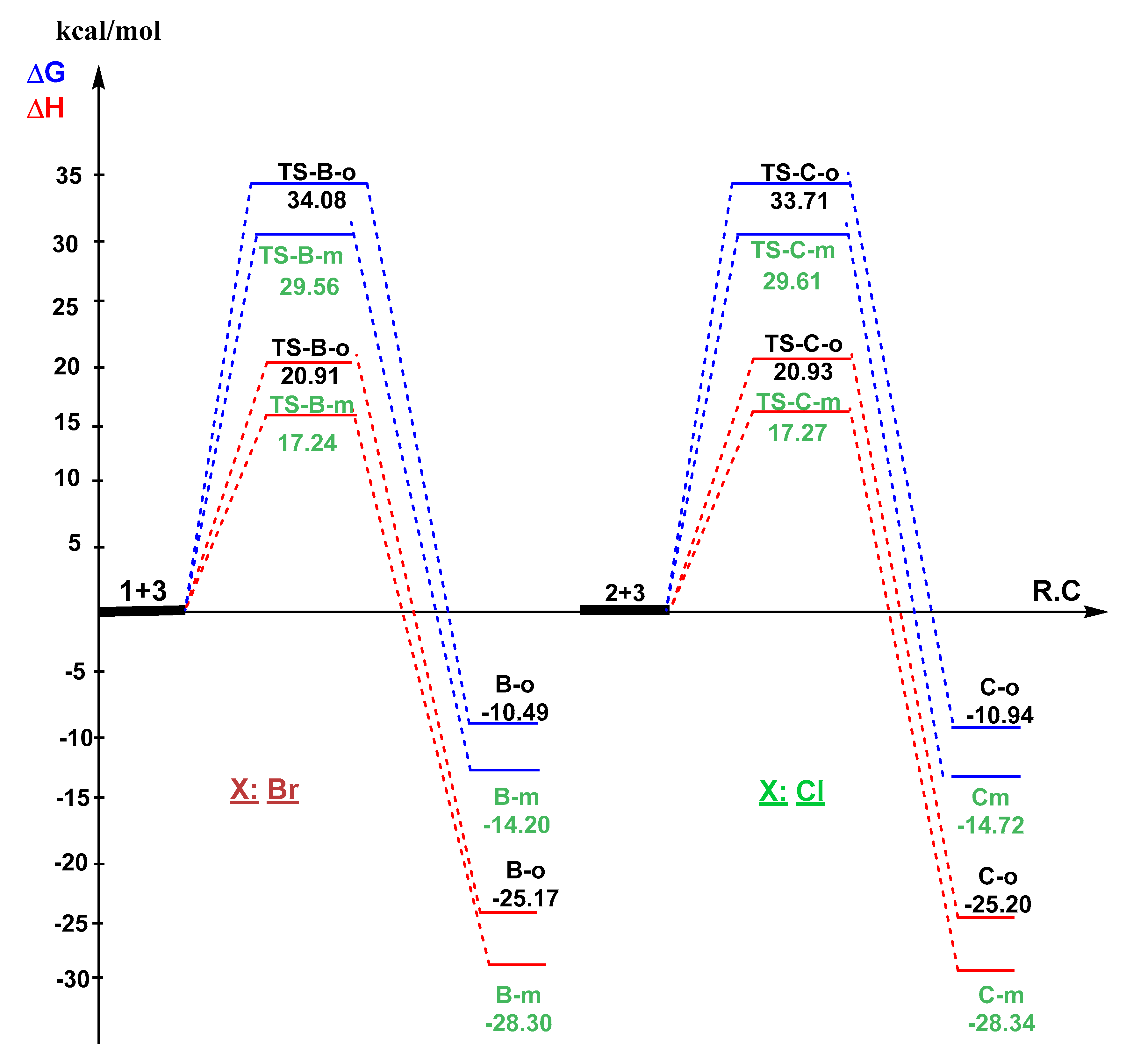 Organics 02 00001 g003