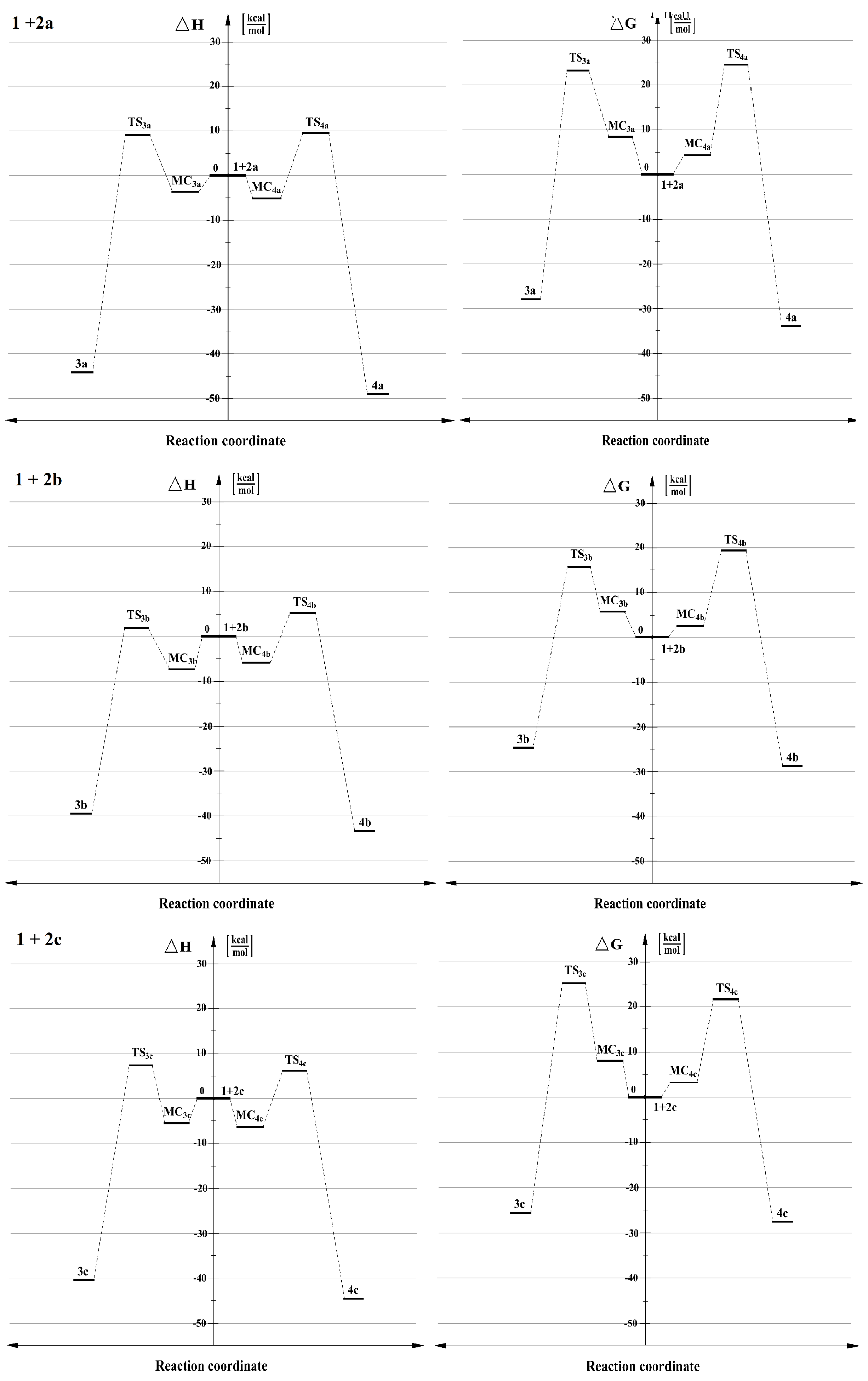 Organics 02 00003 g002