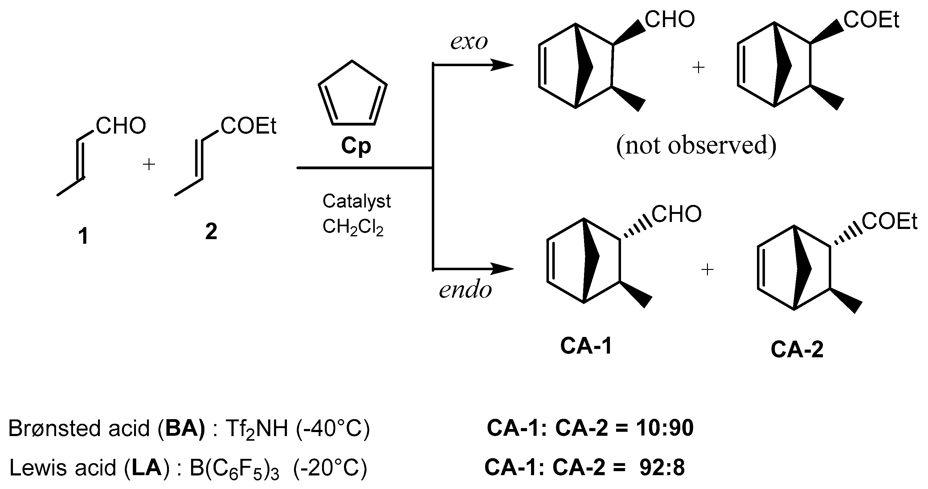 Organics 02 00004 sch001
