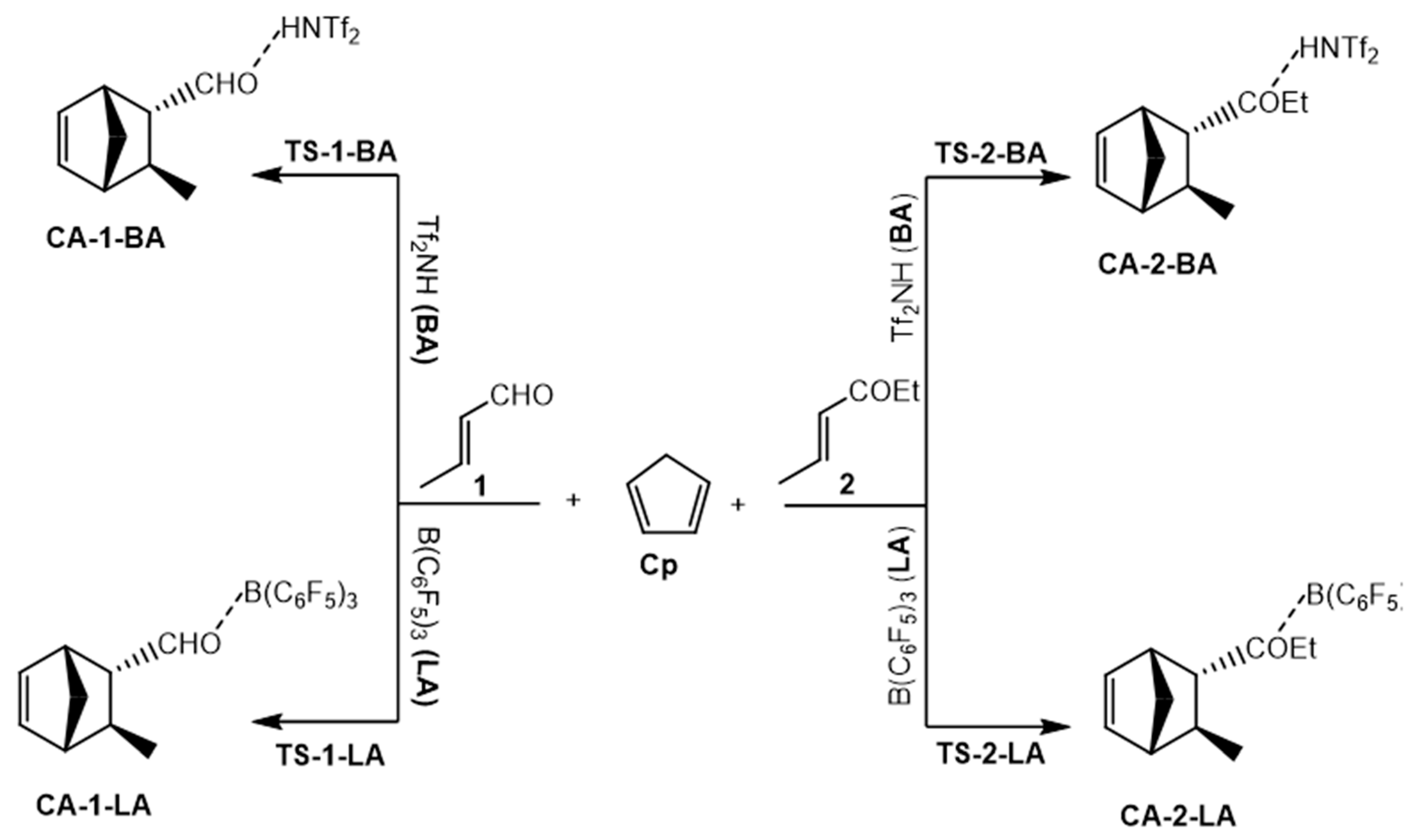 Organics 02 00004 sch002