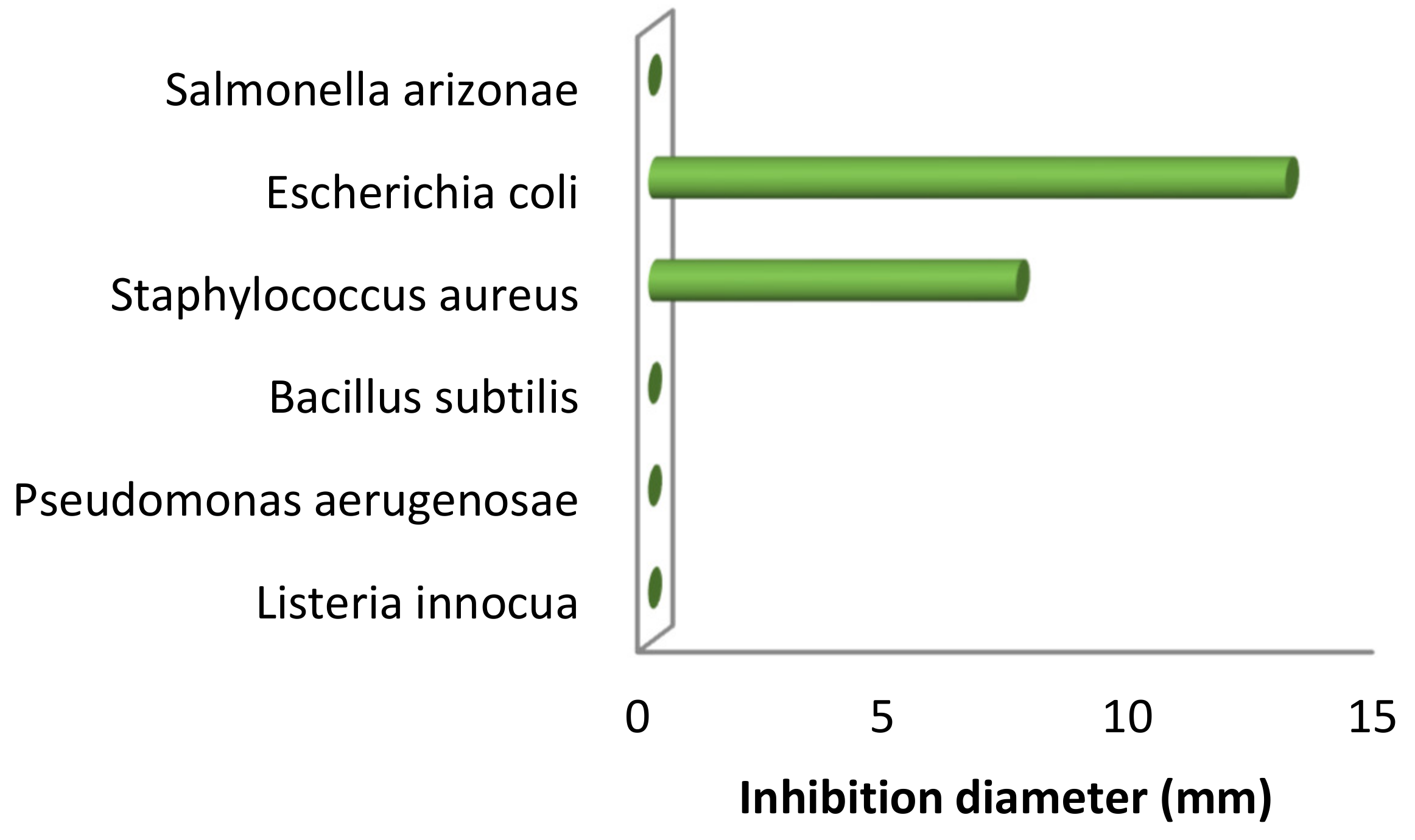 Organics 02 00006 g001