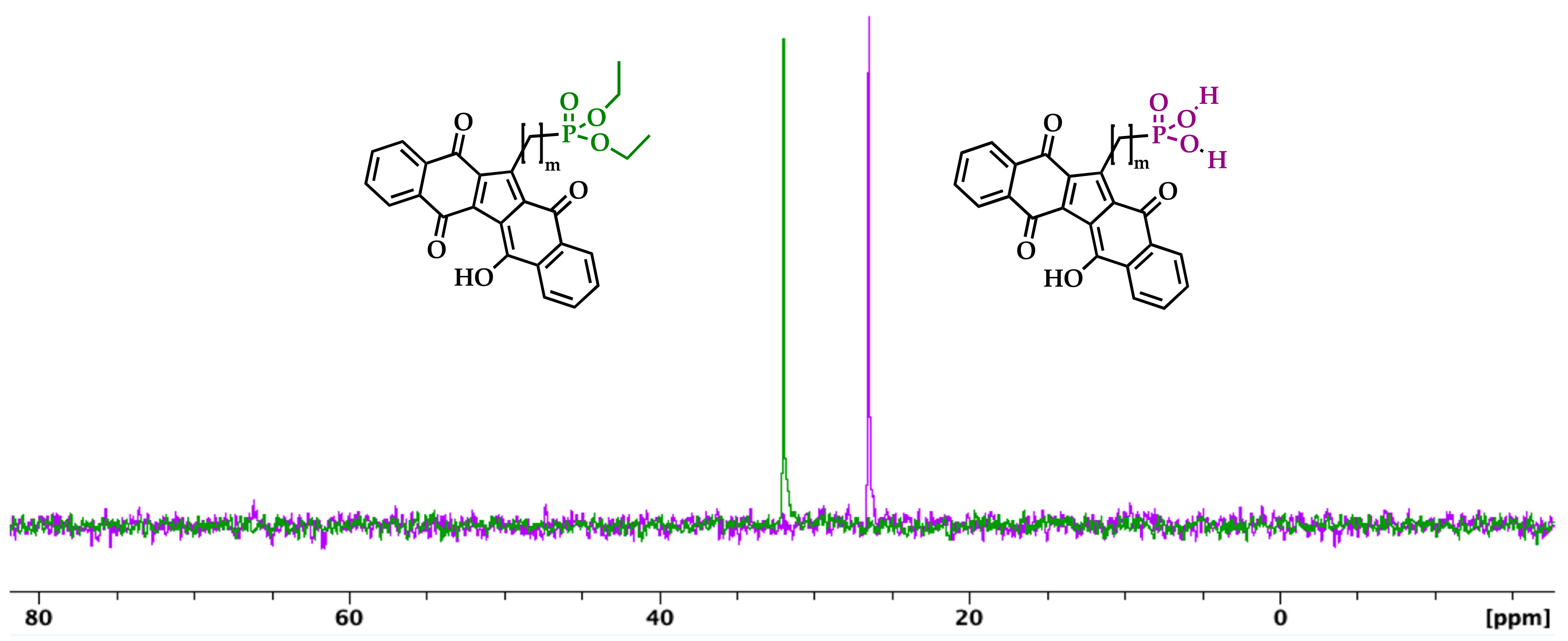 Organics 02 00010 g001