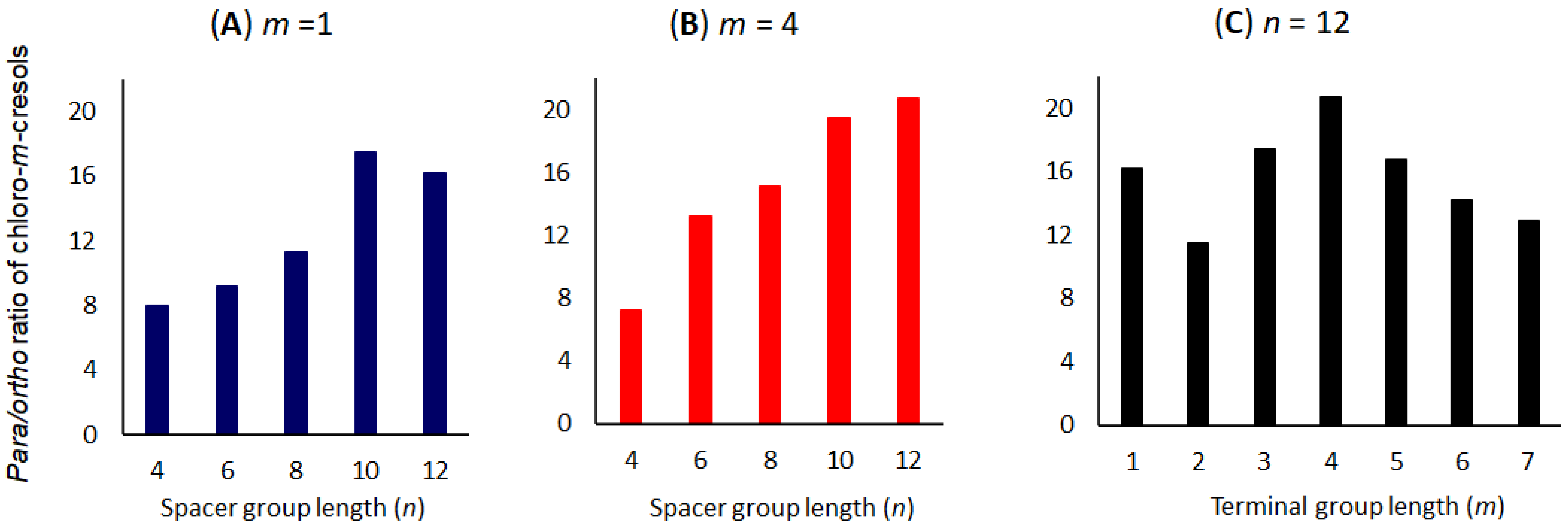 Organics 02 00012 g005