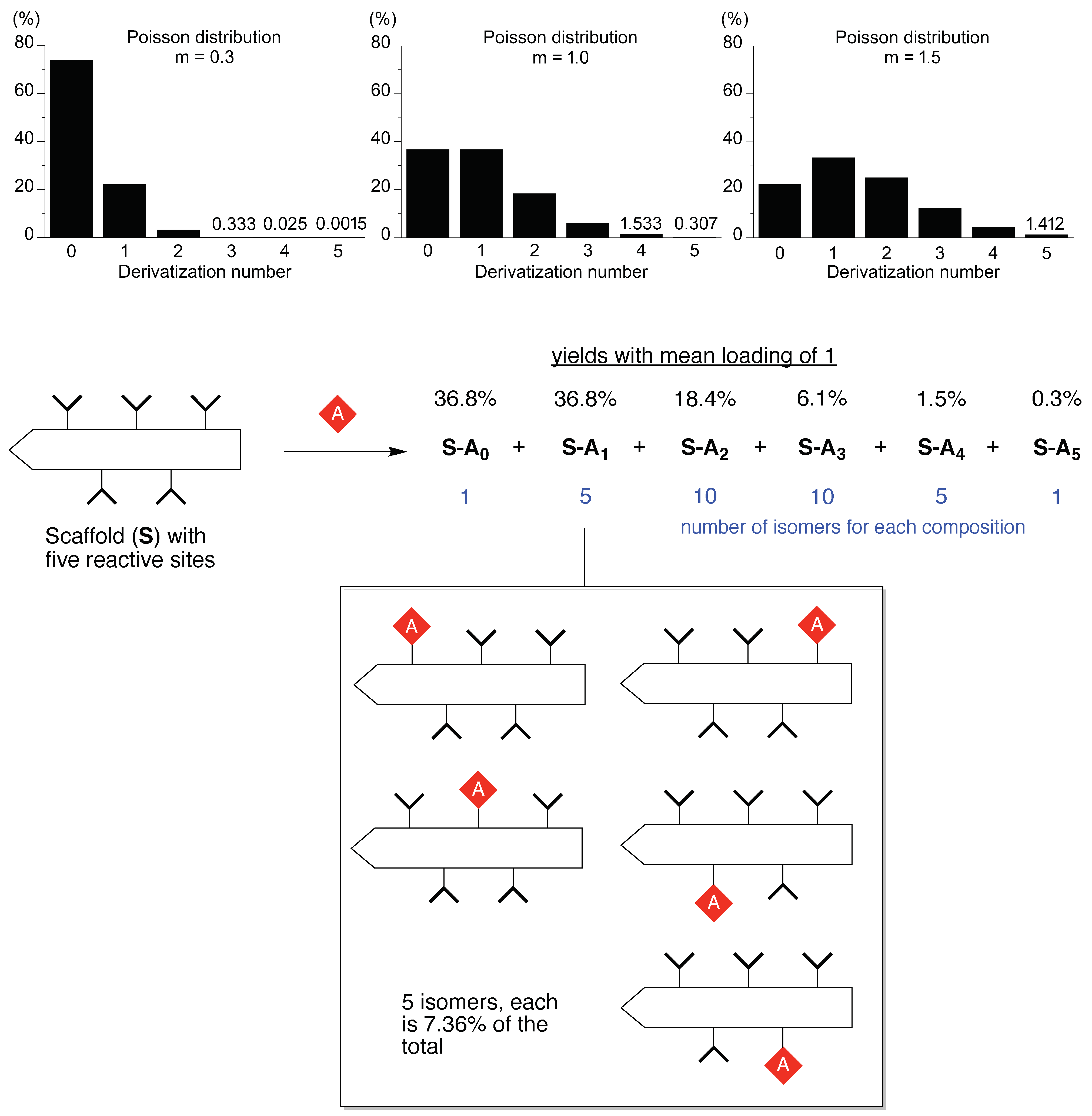 Organics 02 00013 g001