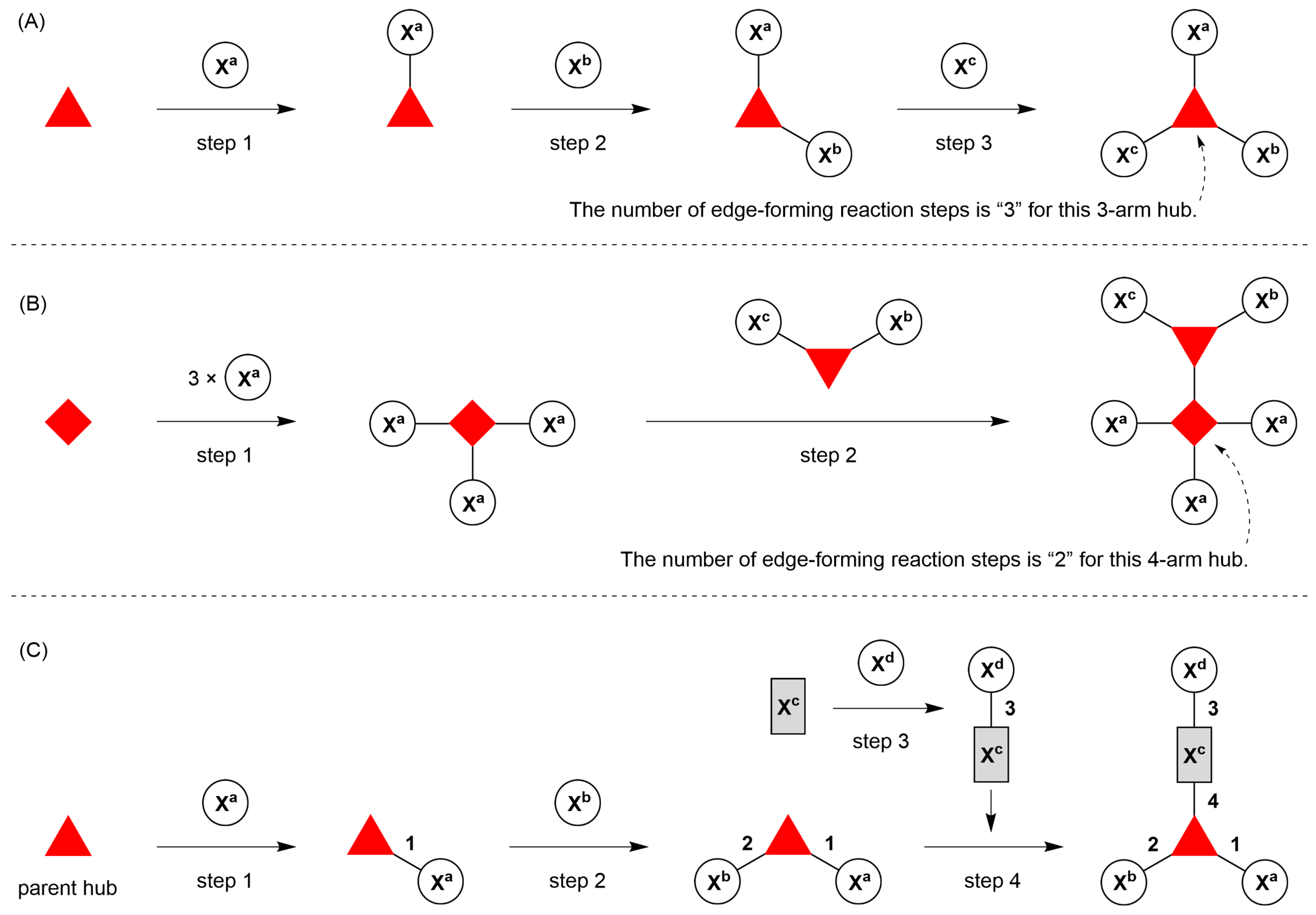 Organics 02 00013 g005