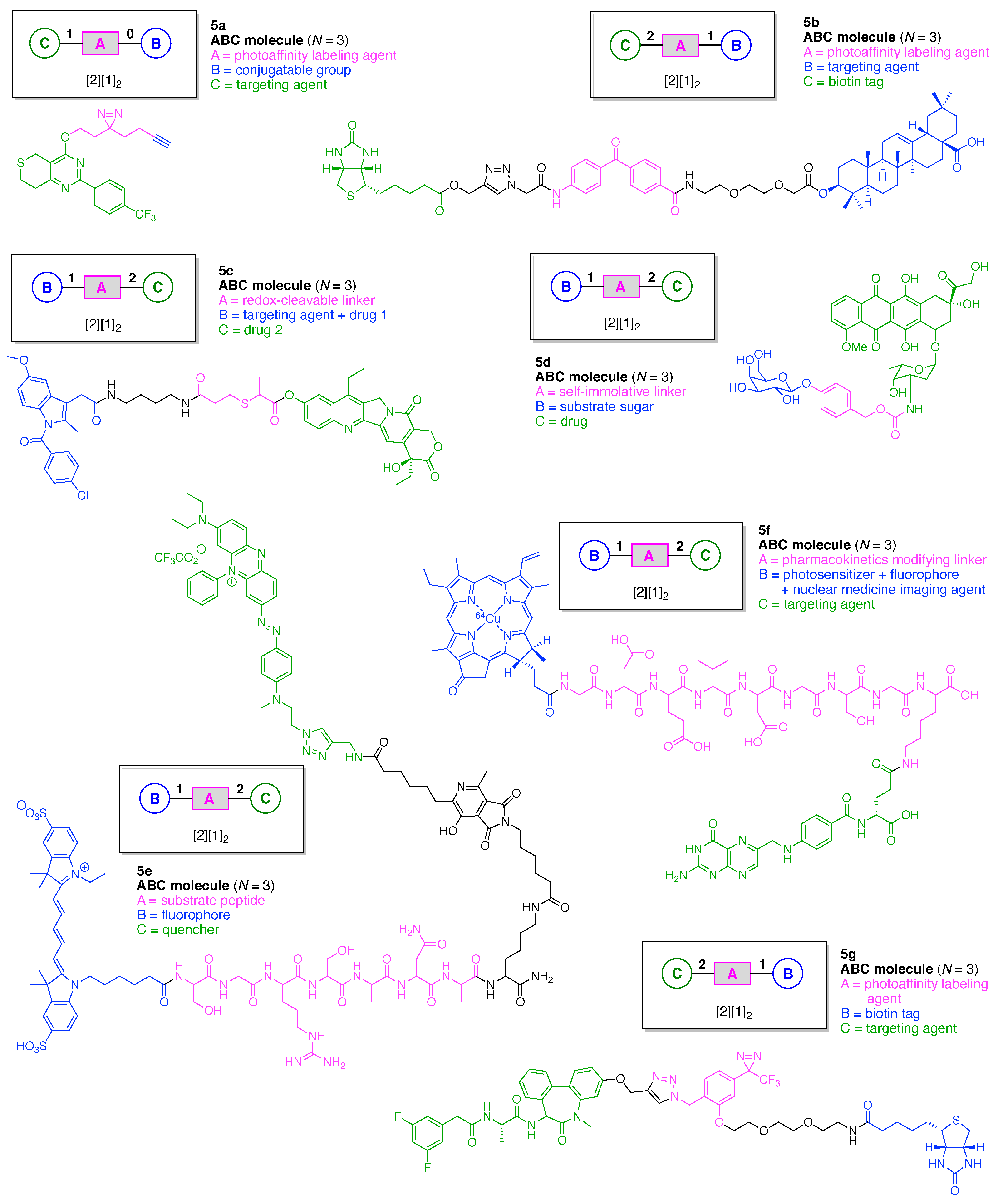 Organics 02 00013 g009