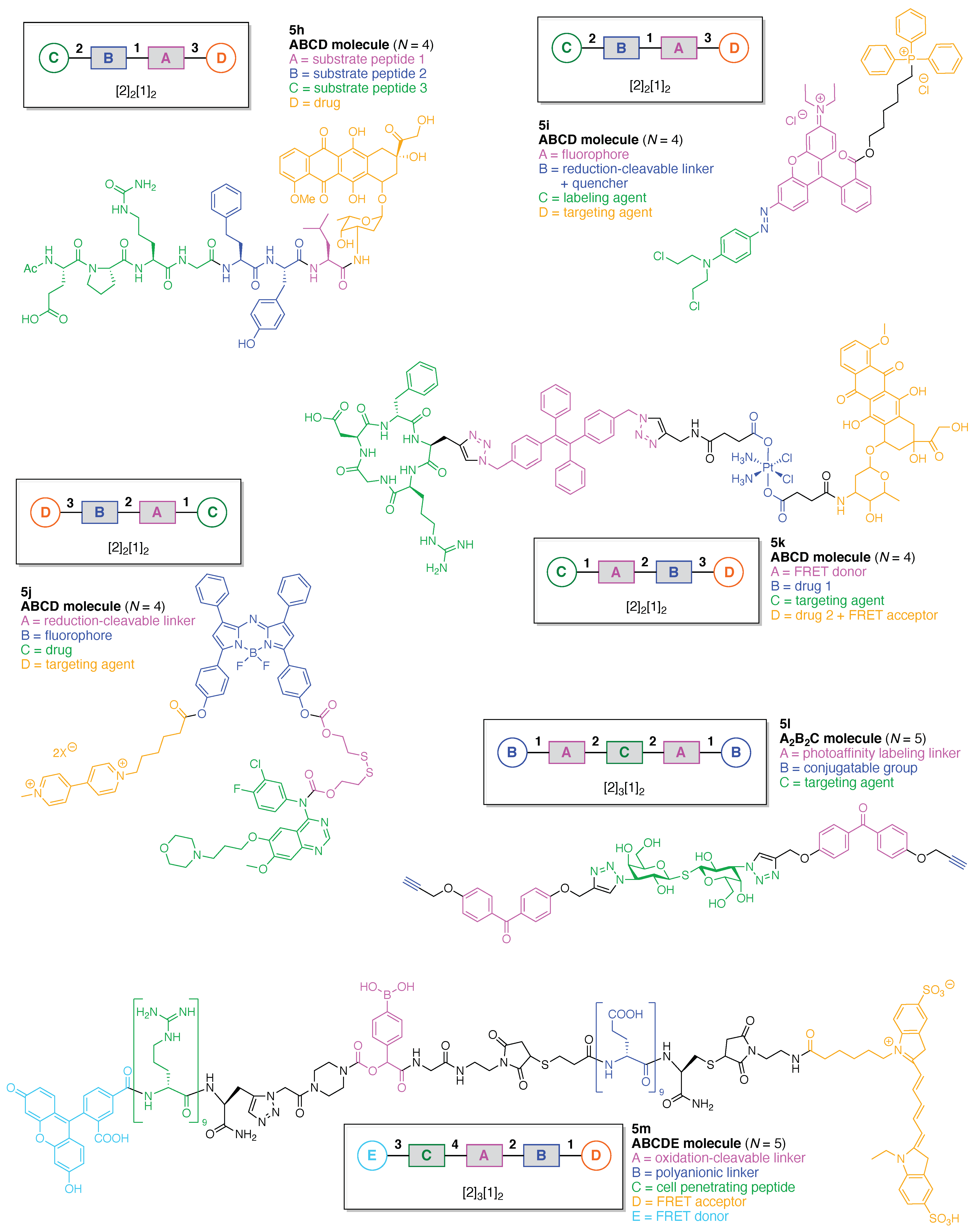 Organics 02 00013 g010