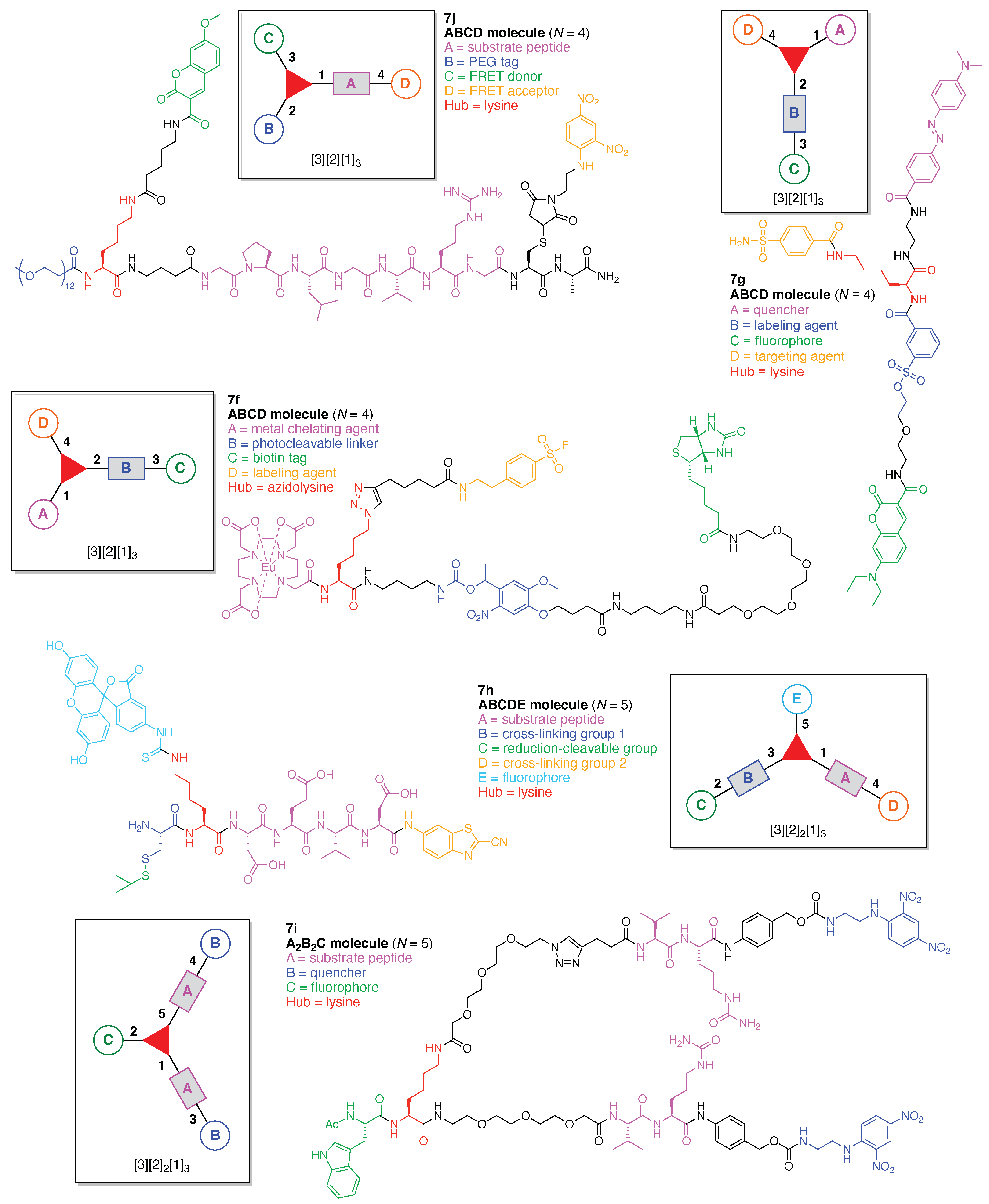 Organics 02 00013 g014