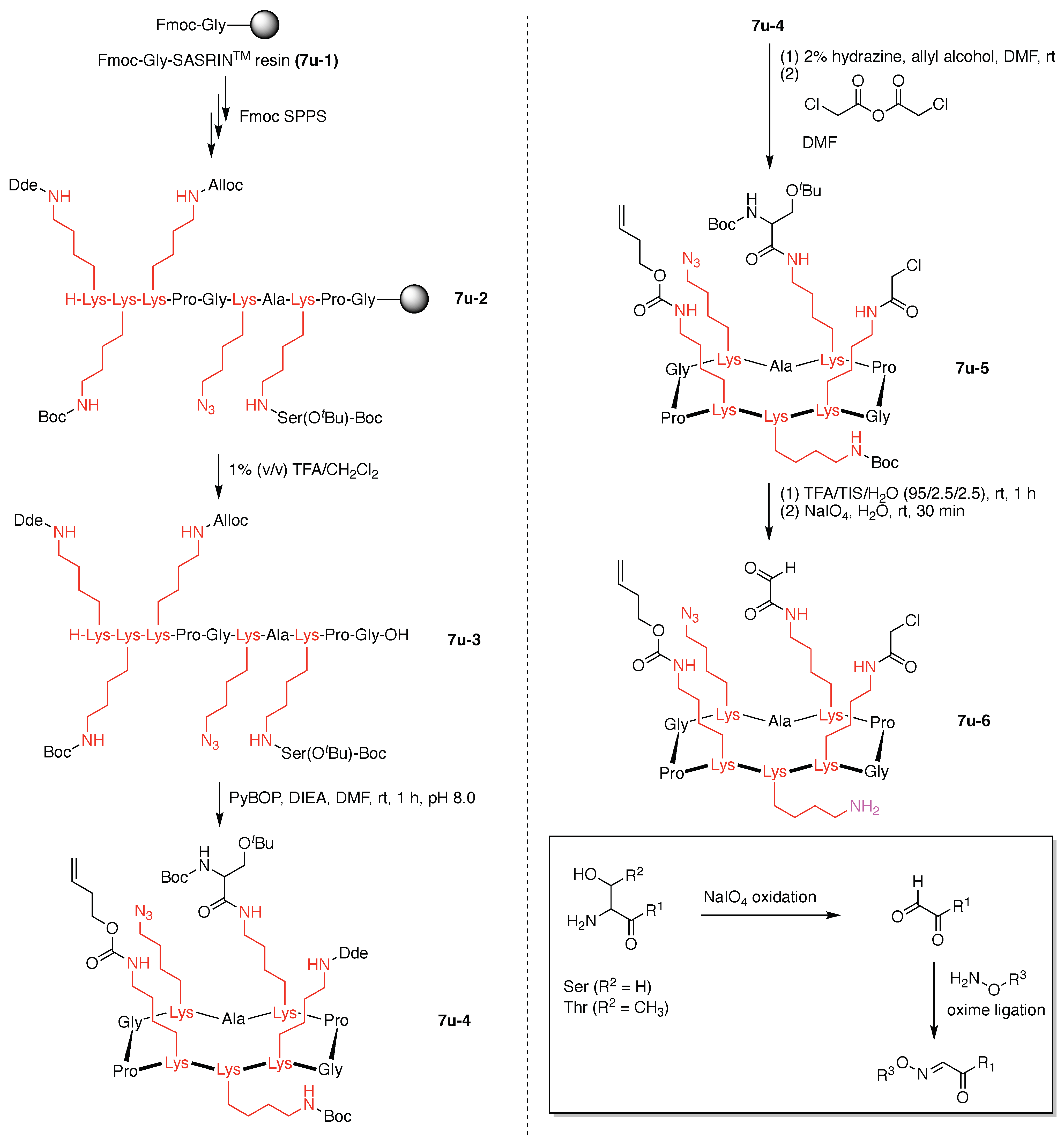 Organics 02 00013 g022