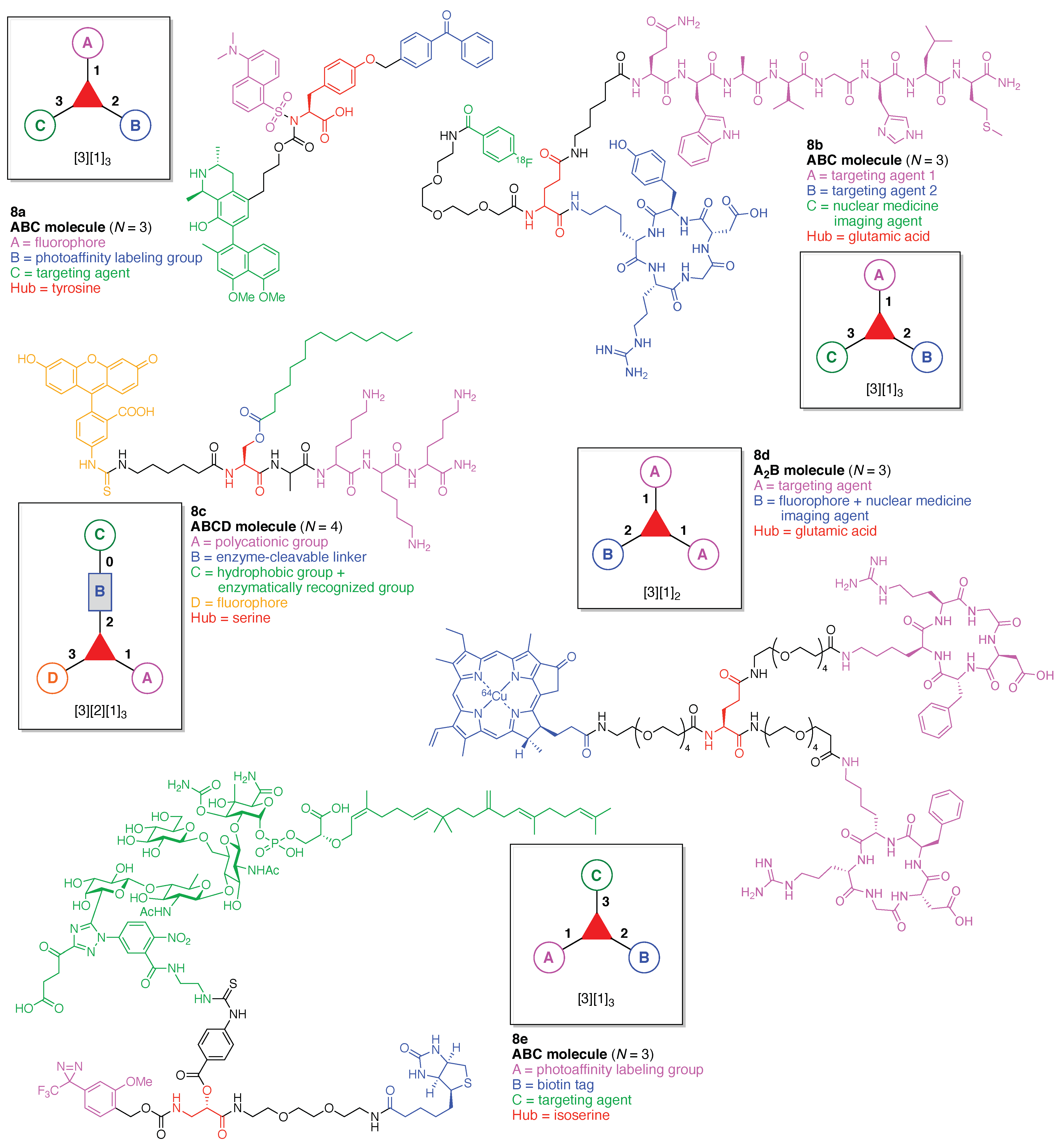 Organics 02 00013 g025